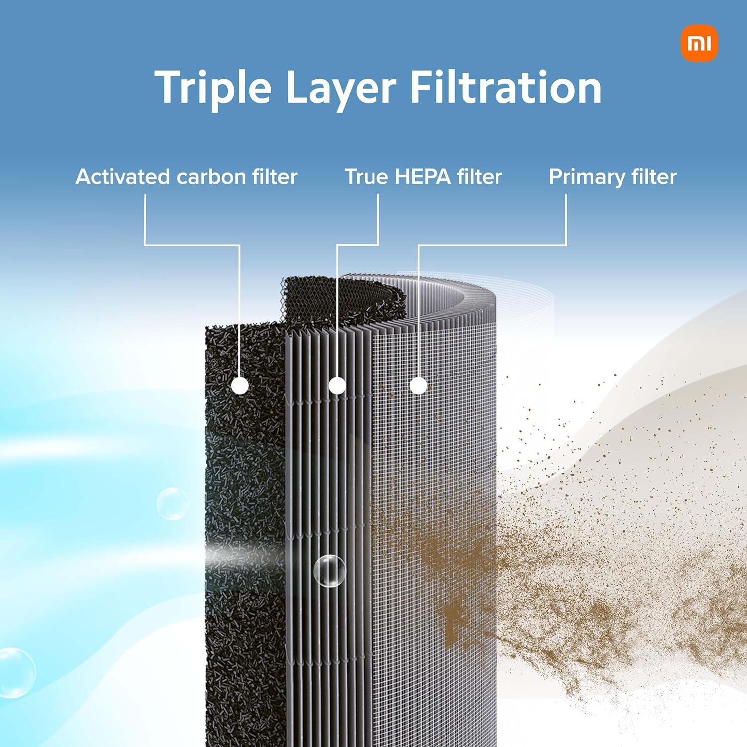 Xiaomi 4 Smart Air Purifier, Negative Air Ionizer, True HEPA Filter, traps 99.99% Viruses Mahajan Electronics Online