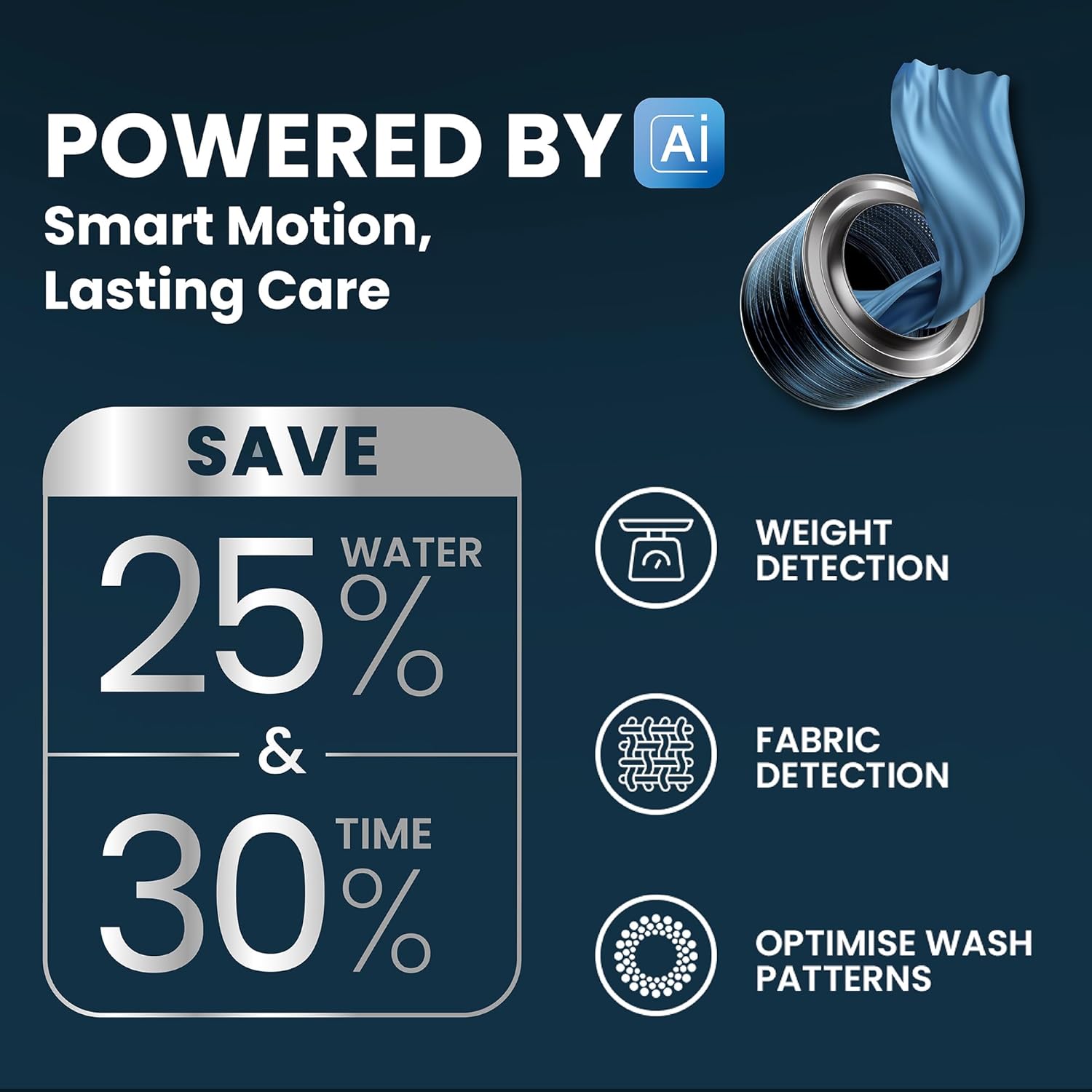 IFB SENATOR GXN 8012 CMS 8 Kg 5 Star, DeepClean® Technology, AI Powered, WiFi, Fully Automatic Front Load Washing Machine ( PowerSteam®, 9 Swirl, Steam Refresh, Inbuilt Heater, Eco Inverter, Grey)
