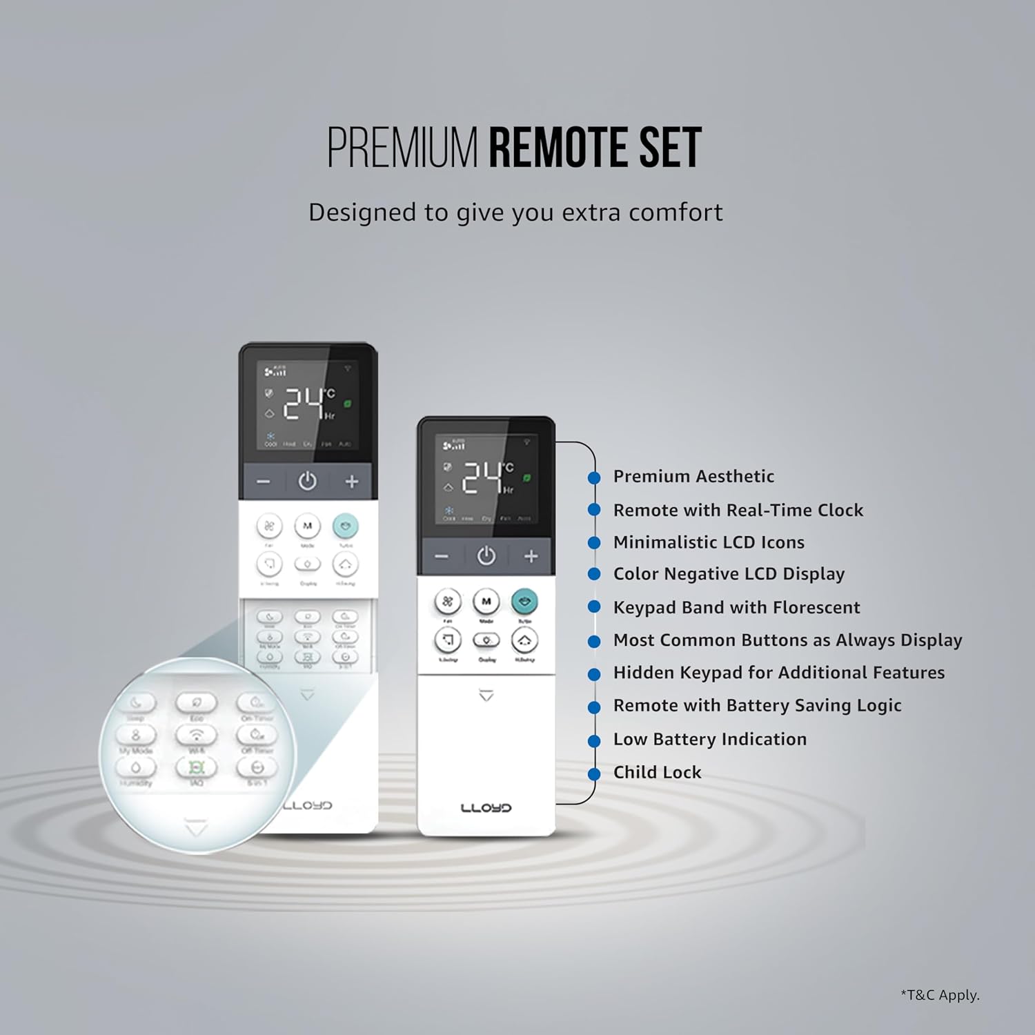 Lloyd GLW18V5FWTBR 1.5 Ton 5 Star Inverter Window AC (Copper, Convertible 6-in-1 cooling, 4 Way Air Swing, Clean Air Filter, White) Mahajan Electronics Online