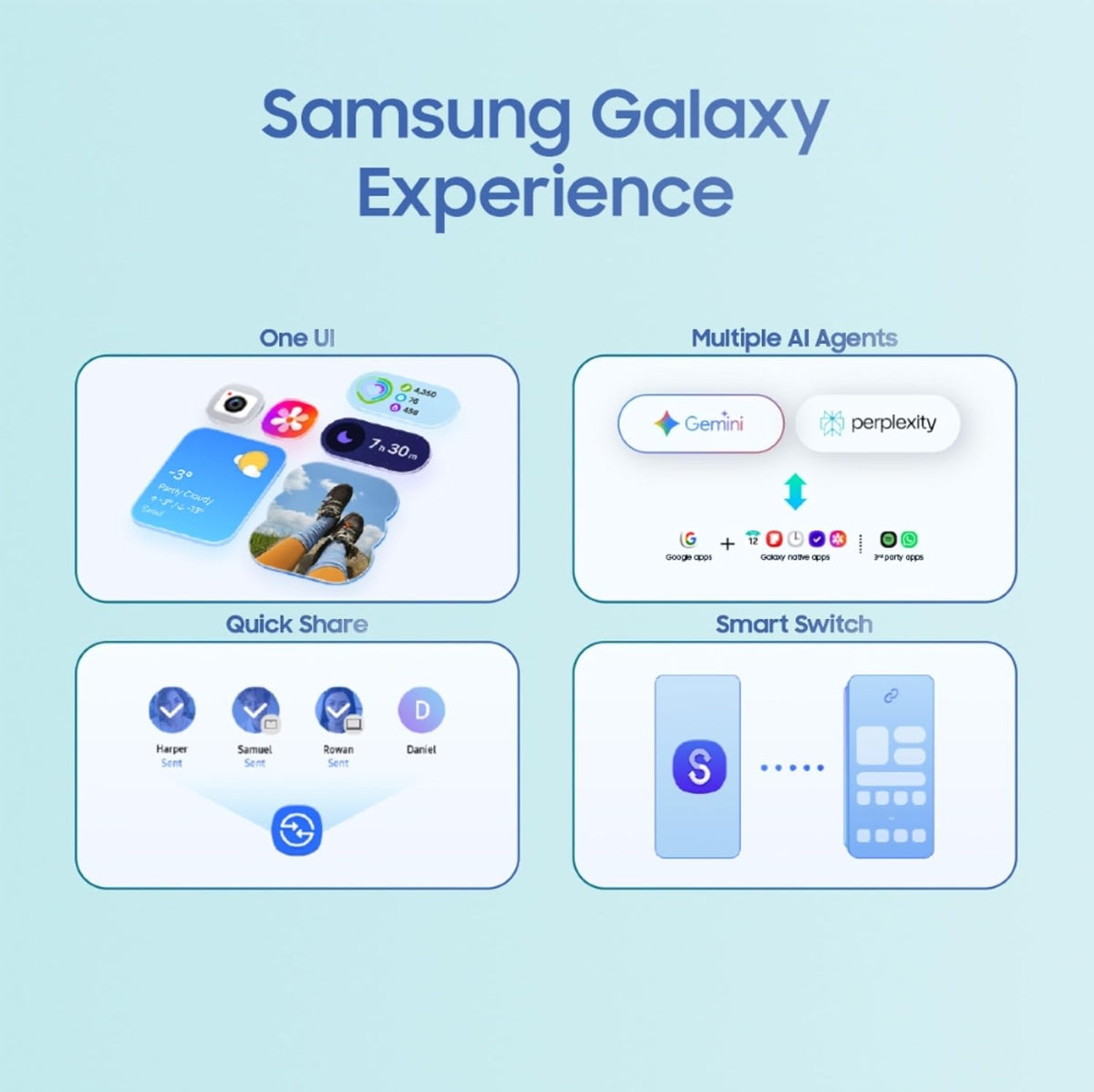 Samsung Galaxy A08 LTE (Dark Blue, 4GB RAM, 64GB Storage), MediaTek Helio G99+ (6nm), 50MP Dual Camera, 6000mAh Battery, IP64 Rating, 6 Gen OS Upgrades Samsung