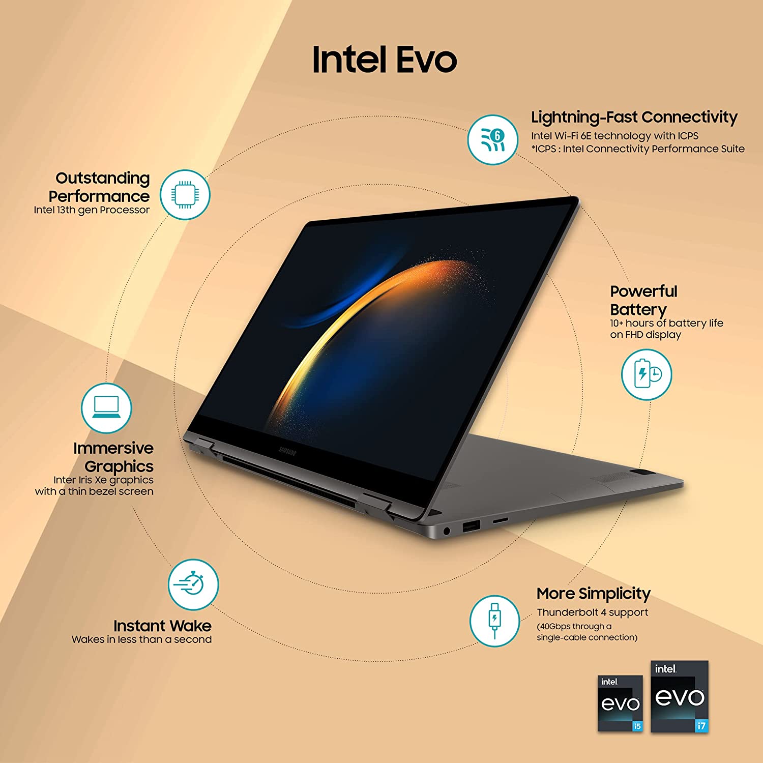Samsung Galaxy Book3 360 Intel 13th Gen i7 EvoTM 39.6cm(15.6") Super Amoled 2-in-1 Touchscreen Laptop (16 GB/512GB SSD/Windows11/MS Office - Mahajan Electronics Online