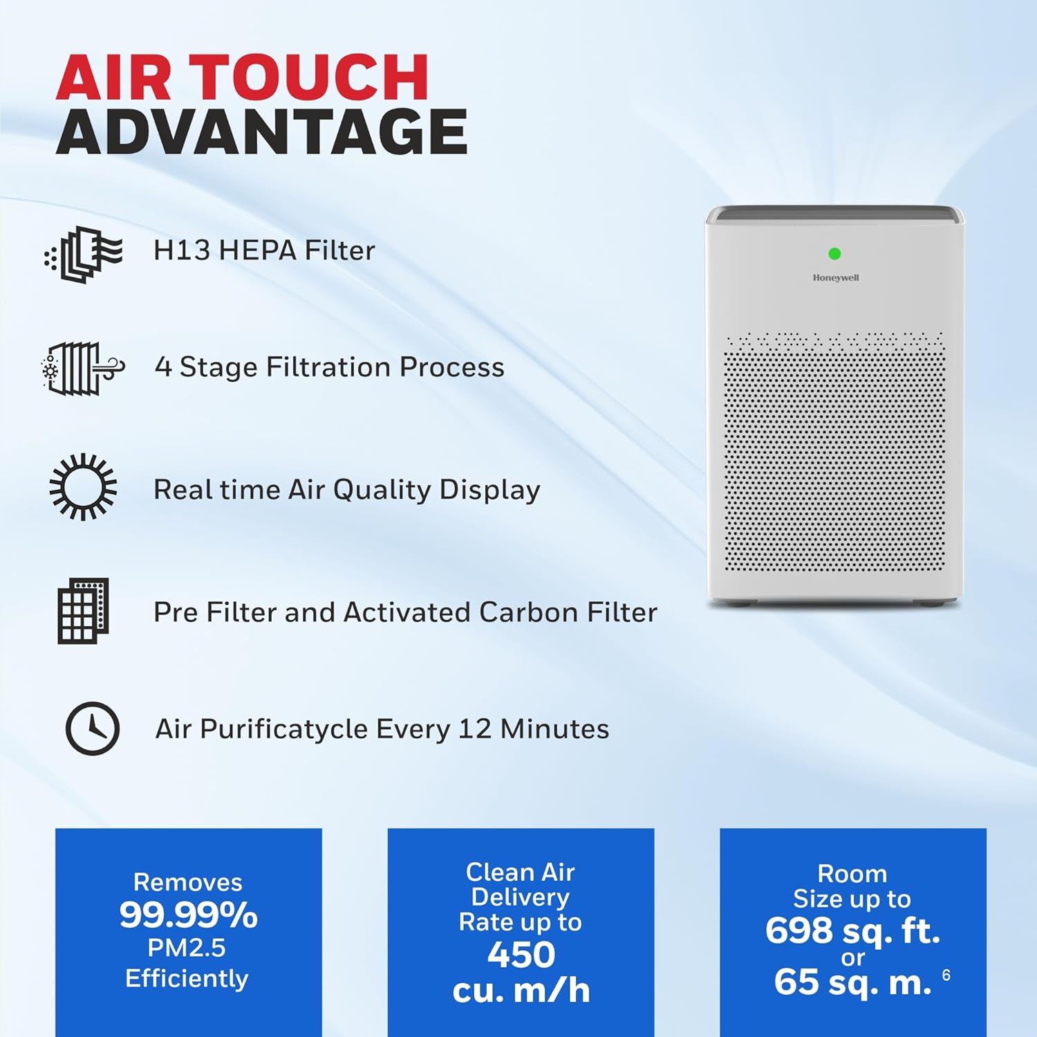 Honeywell Air touch P1 Indoor Air Purifier. Pre Filter, H13 HEPA Filter, Activated Carbon Filter, Removes 99.99% Pollutants & Micro Allergens, 3 Stage Filtration, Coverage Area of 698 sq.ft - Mahajan Electronics Online