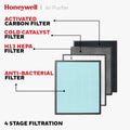 Honeywell Air touch V4 Indoor Air Purifier, Activated Carbon & H13 HEPA Filter,4 Stage Filtration,Upto 543 sq.ft - Mahajan Electronics Online