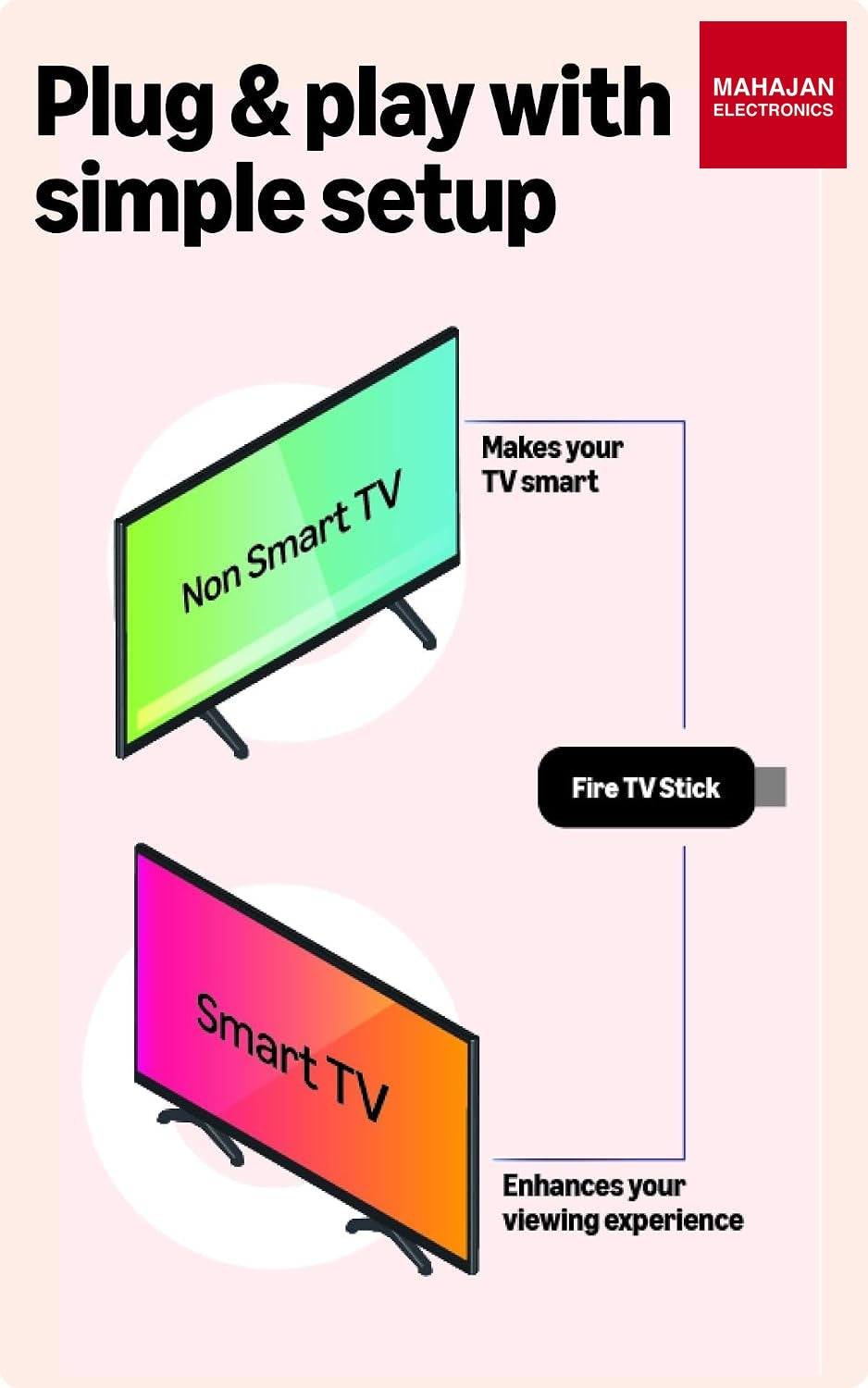 Amazon Fire TV Stick HD 2nd Gen – Mahajan Electronics Online.