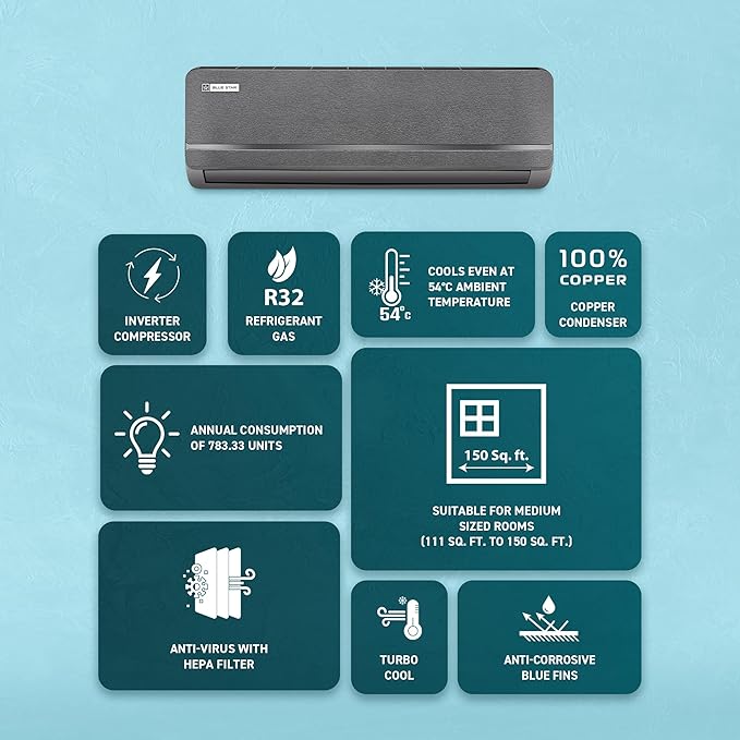 Blue Star IE518SNUR, Midnight Silver  1.5 Ton 5 Star, Iconia Inverter Split AC (Copper,4-Way Swing, DigiQ Hepta Sensor, Blue Fins,Turbo Cool, Self Clean Technology-Online Mahajan Electronics