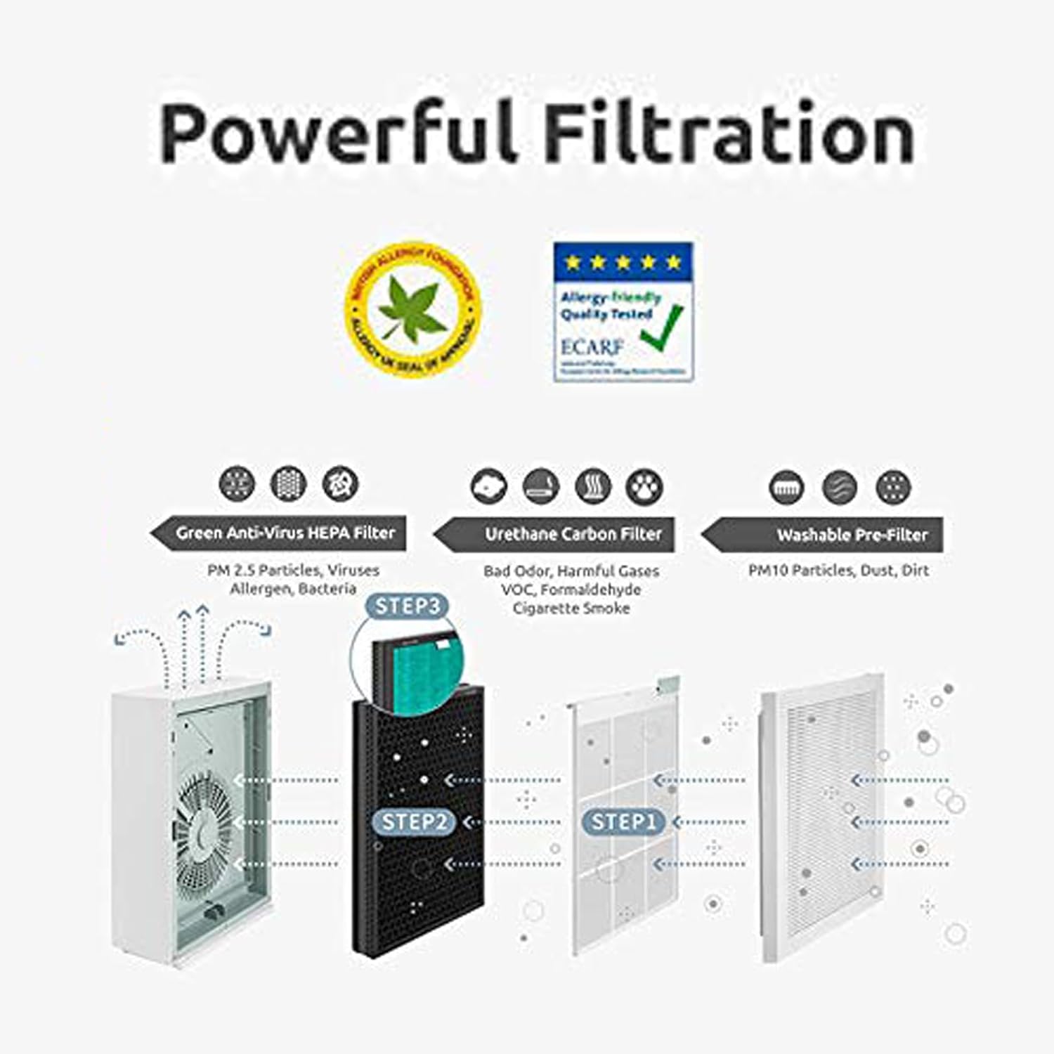 Original Coway  AirMega 150 (AP 1019 ) Carbon & HEPA Filter Set-Online Mahajan Electronics