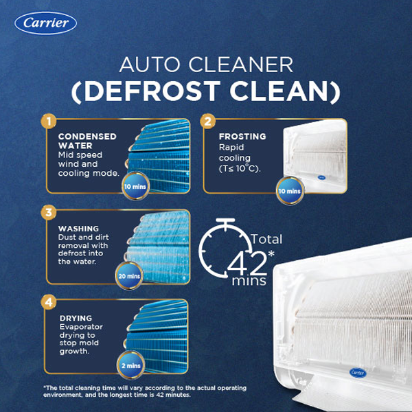Carrier 18k INDUS GX  1.5 Ton 2 Star Fixed Speed Split AC ( R32, Copper Condenser, PM 2.5 Filter,Cooling, White) – CAS18IN2R36F0-Online Mahajan Electronics