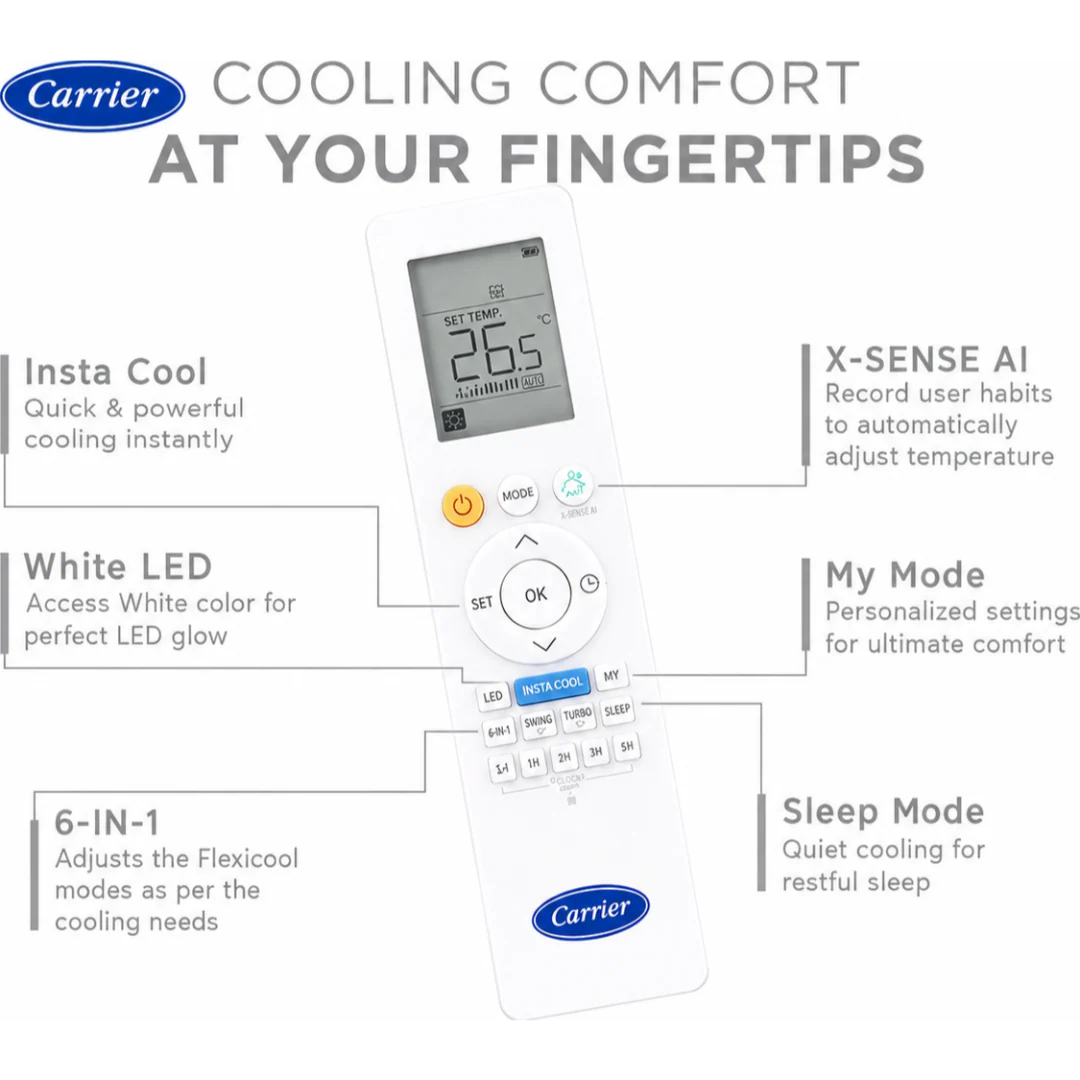 Carrier 19K XCEED EDGE GXI ALPHA HYBRIDJET  Wi-Fi 2.0 1.5 Ton 5 Star Inverter Split AC (CIA19XD5R36W0)-Online Mahajan Electronics
