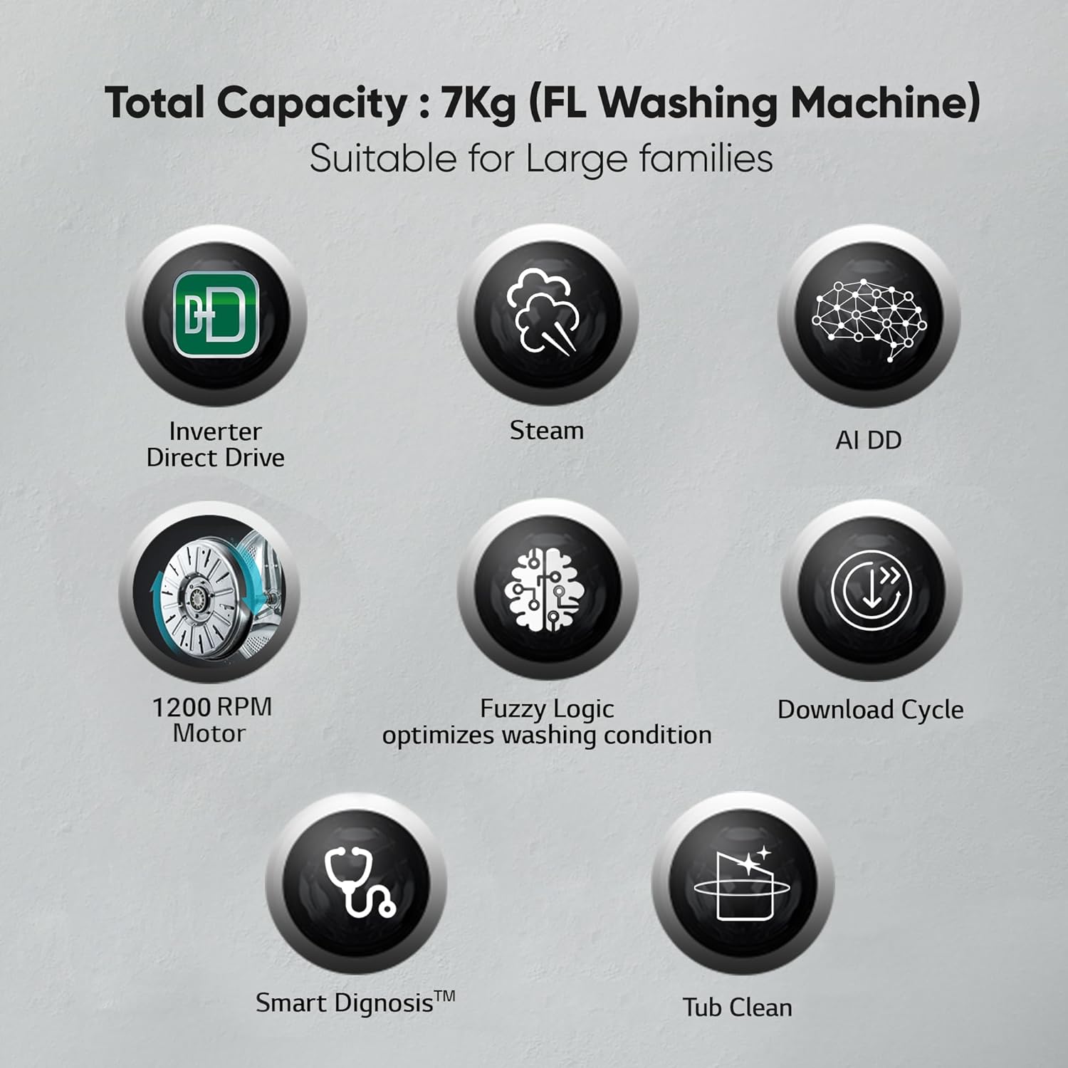 LG FHV1207Z2M 7 Kg 5 Star AI Direct Drive Fully-Automatic Front Loading Washing Machine (Middle Black, Steam for Hygiene Wash) - Mahajan Electronics Online