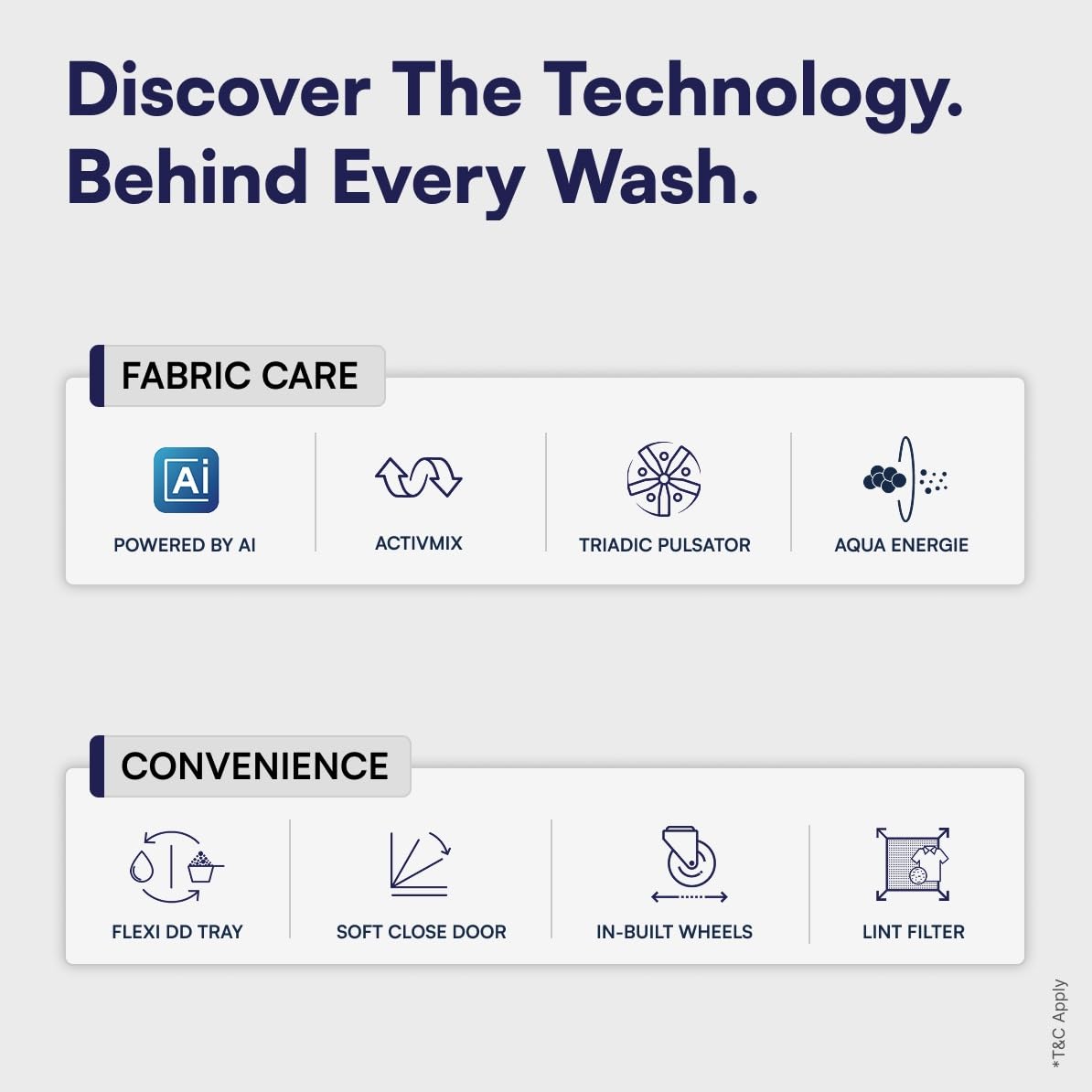 IFB TL701MG1 7 Kg 5 Star Fully Automatic Top Load Washing Machine with AI, Deep Clean, ActivMix, Aqua Energie, Med Grey