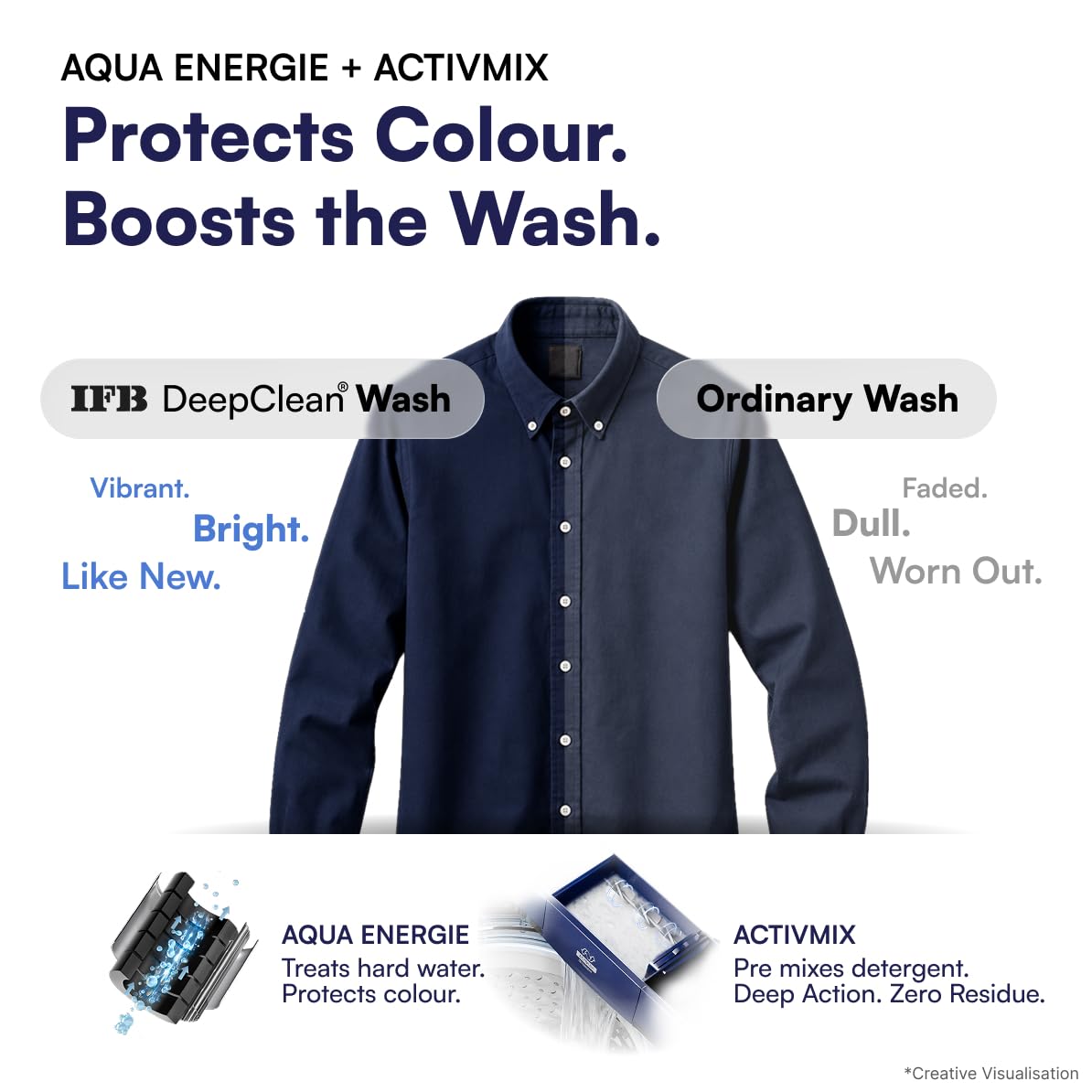 IFB TL701MG1 7 Kg 5 Star Fully Automatic Top Load Washing Machine with AI, Deep Clean, ActivMix, Aqua Energie, Med Grey