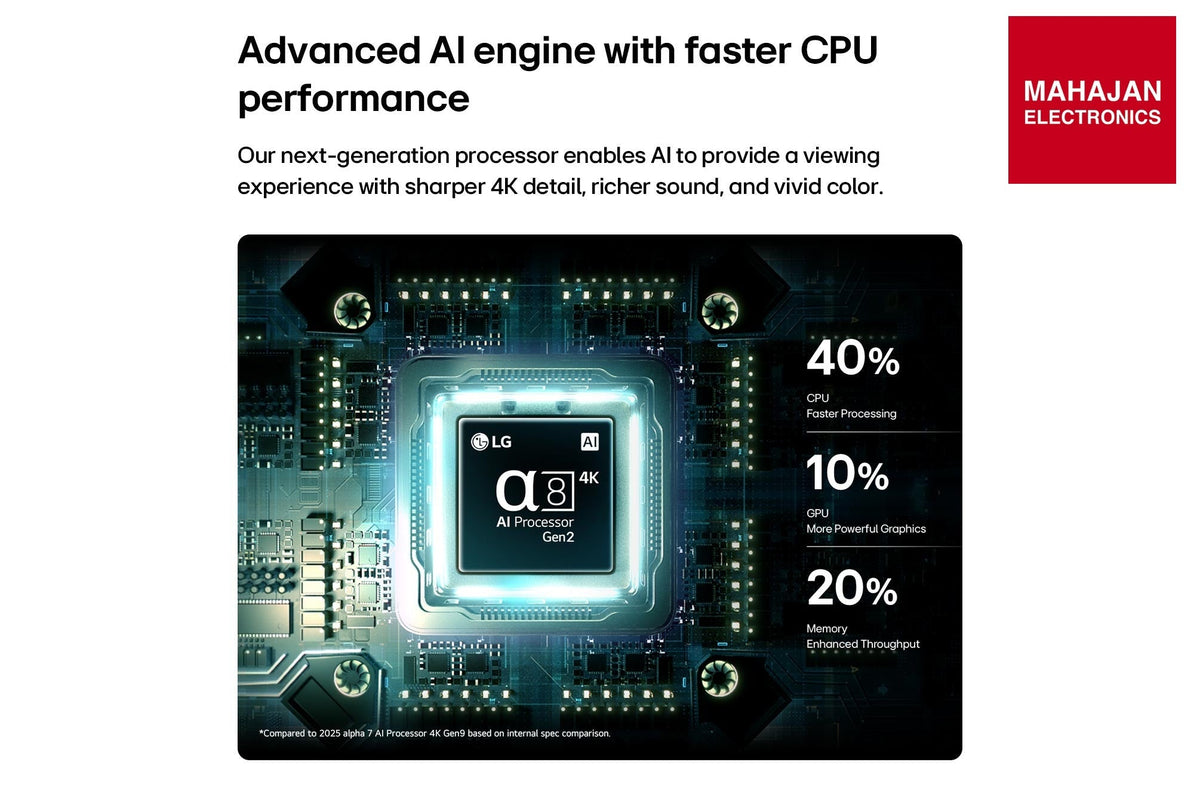 LG QNED90 alpha 8 AI Processor 4K Gen2 – Mahajan Electronics Online.