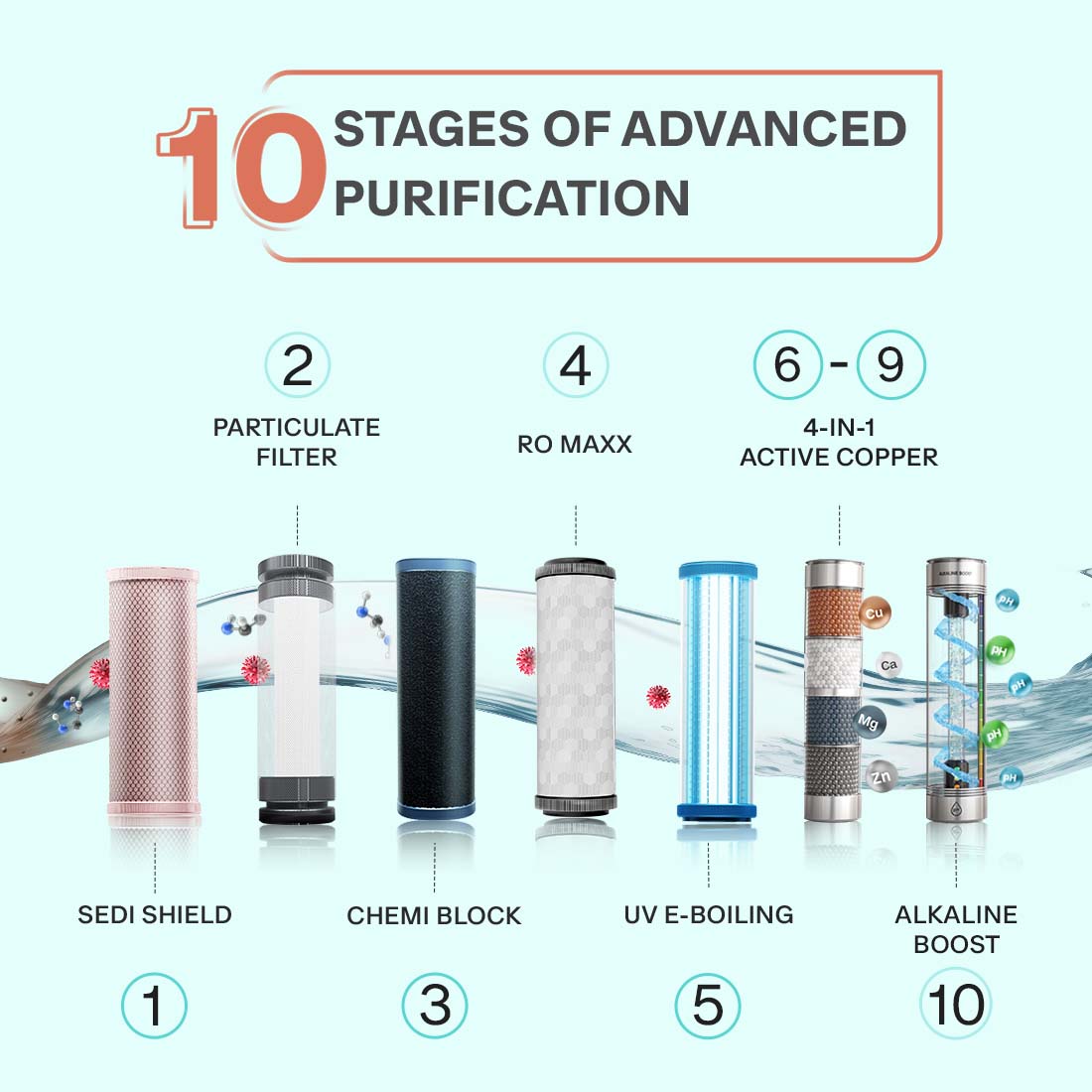 Aquaguard Enrich Hyde GWPDEHRCA00B1X RO+UV UTC water purifier with active copper and alkaline filtration – Mahajan Electronics Online.
