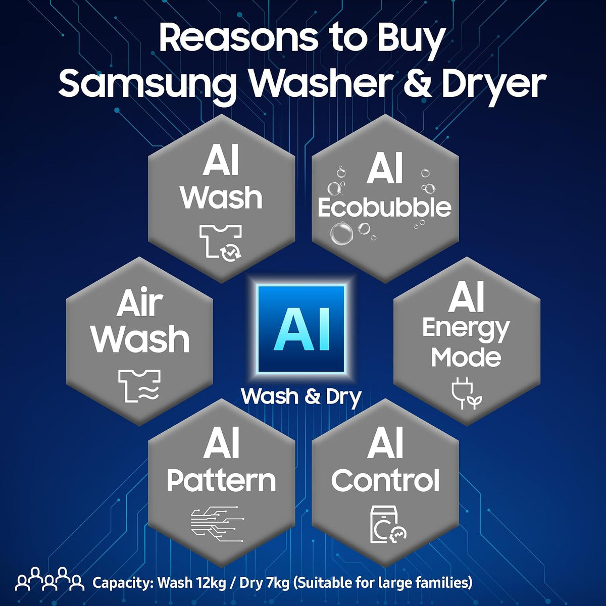 Samsung WD12FB8B94GBTL 12/7 kg Washer Dryer Black – Mahajan Electronics Online.