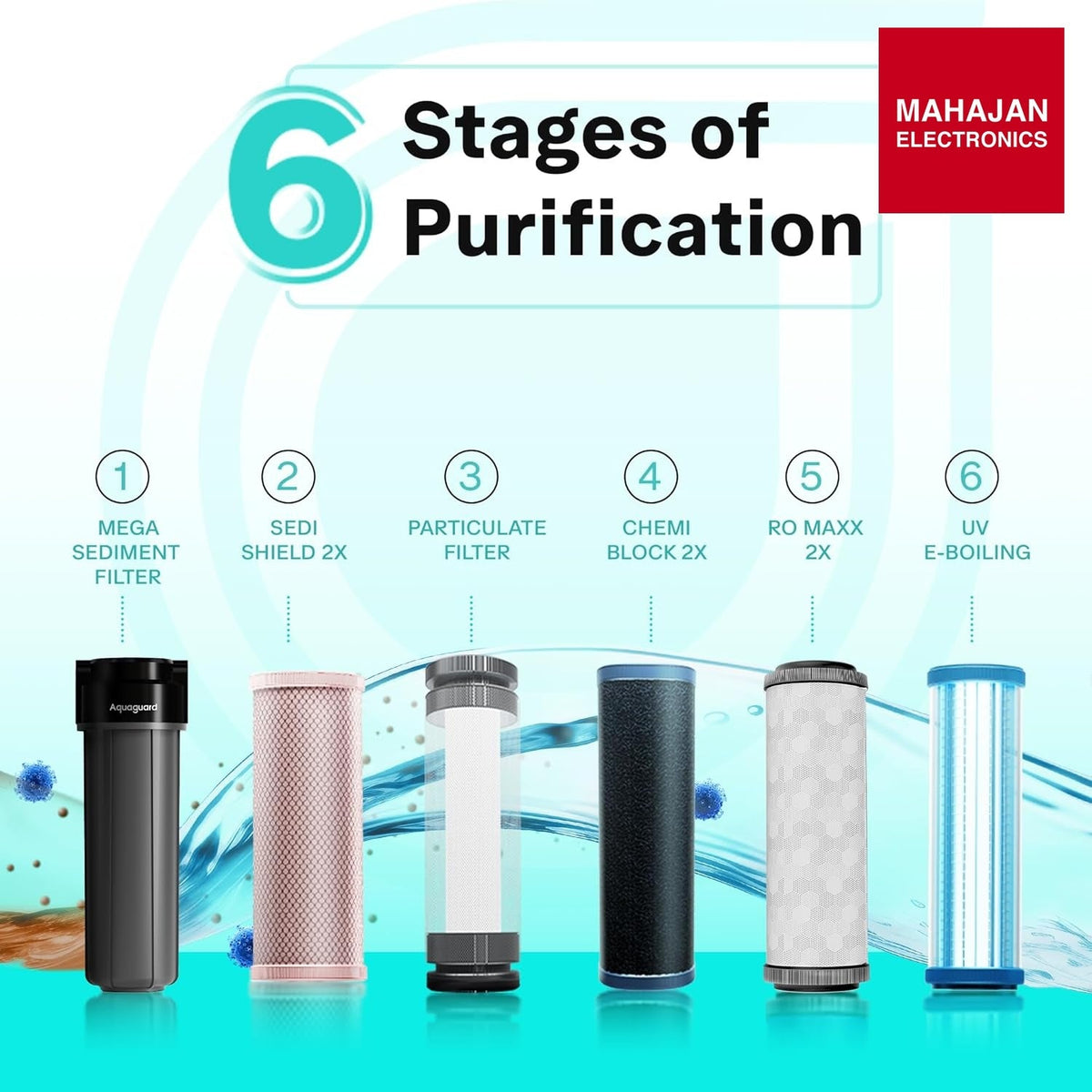 Aquaguard Sure Champ Steel Model: GWPDACRUS00B1X Water Purifier | 2 Year Filter Life | With Mega Sediment – Mahajan Electronics Online.