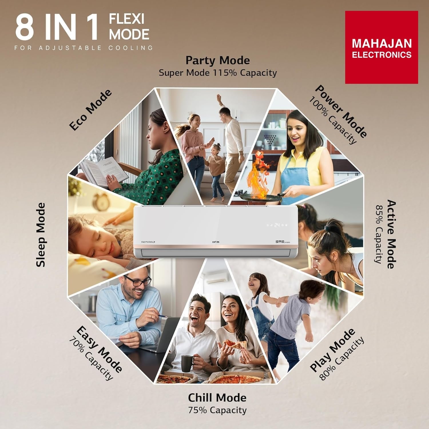 IFB CI205GN32RGM4 1.5 Ton 5 Star Split AC Inverter ( Copper Condenser) – Mahajan Electronics Online.