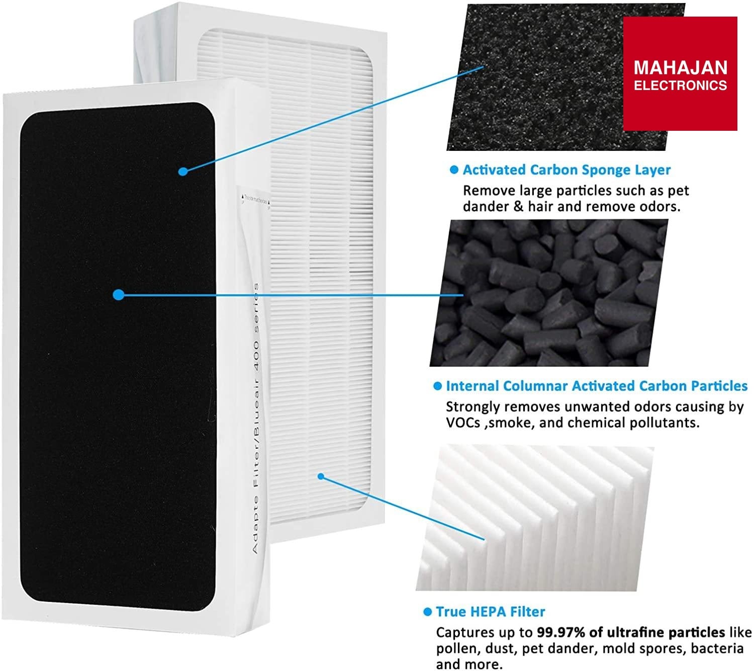 Blueair 400 Series SmokeStop Replacement Filter | Mahajan Electronics Blueair