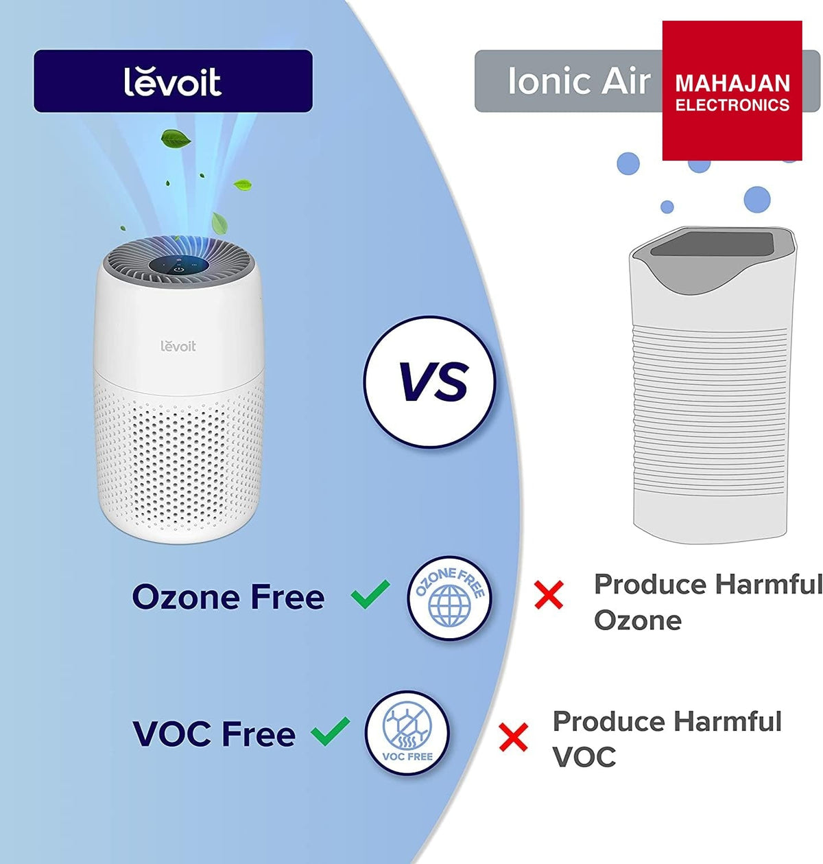 LEVOIT Core Mini Air Purifier For Coverage Area 183 Sq Ft, H13 Truehepa Filter, Remove 99.97% Dust, Smoke, & – Mahajan Electronics Online.