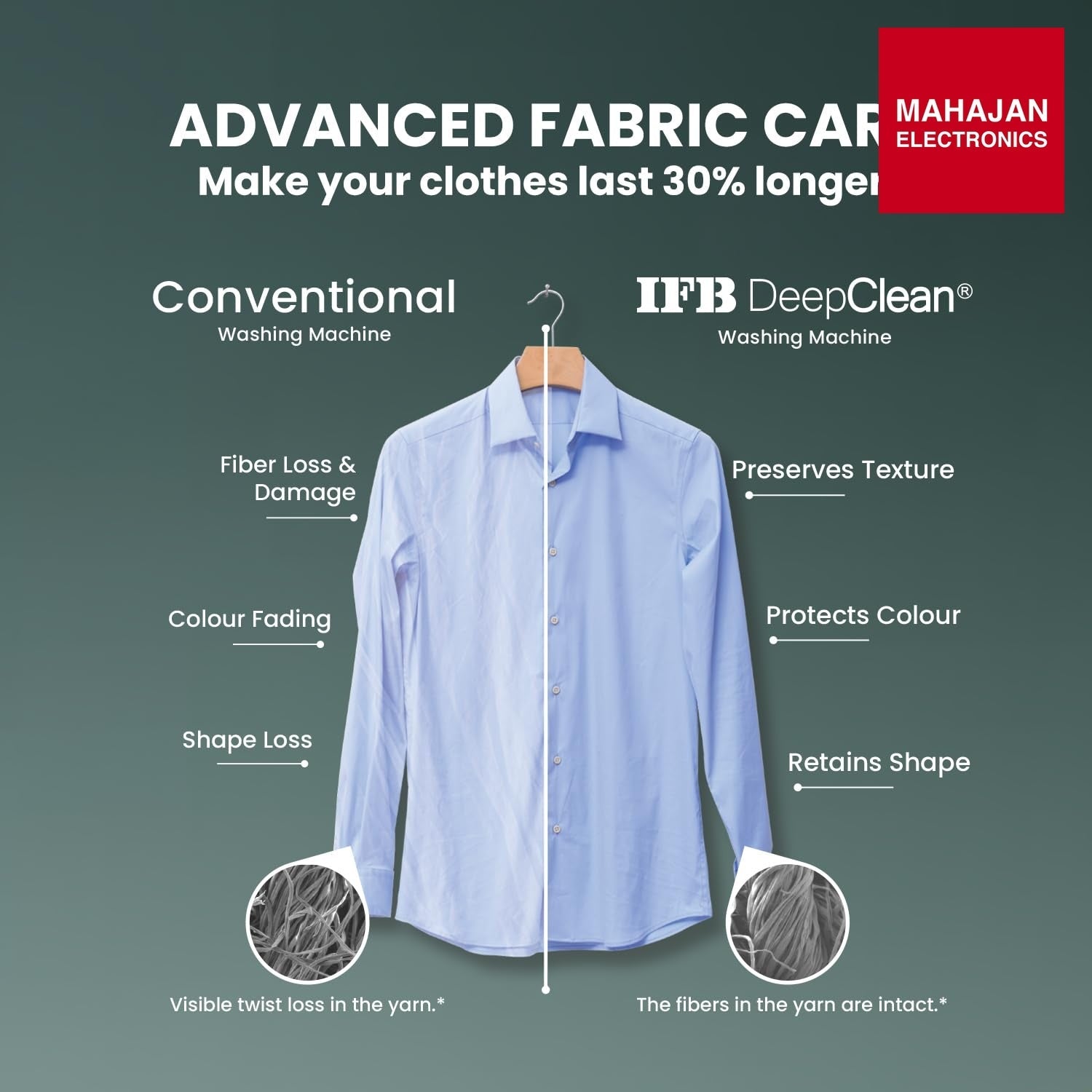 IFB EXECUTIVE PLUS VSG 1114 11 Kg 5 Star, DeepClean®, AI DOS, WiFi, Fully Automatic Front Load Washing – Mahajan Electronics Online.