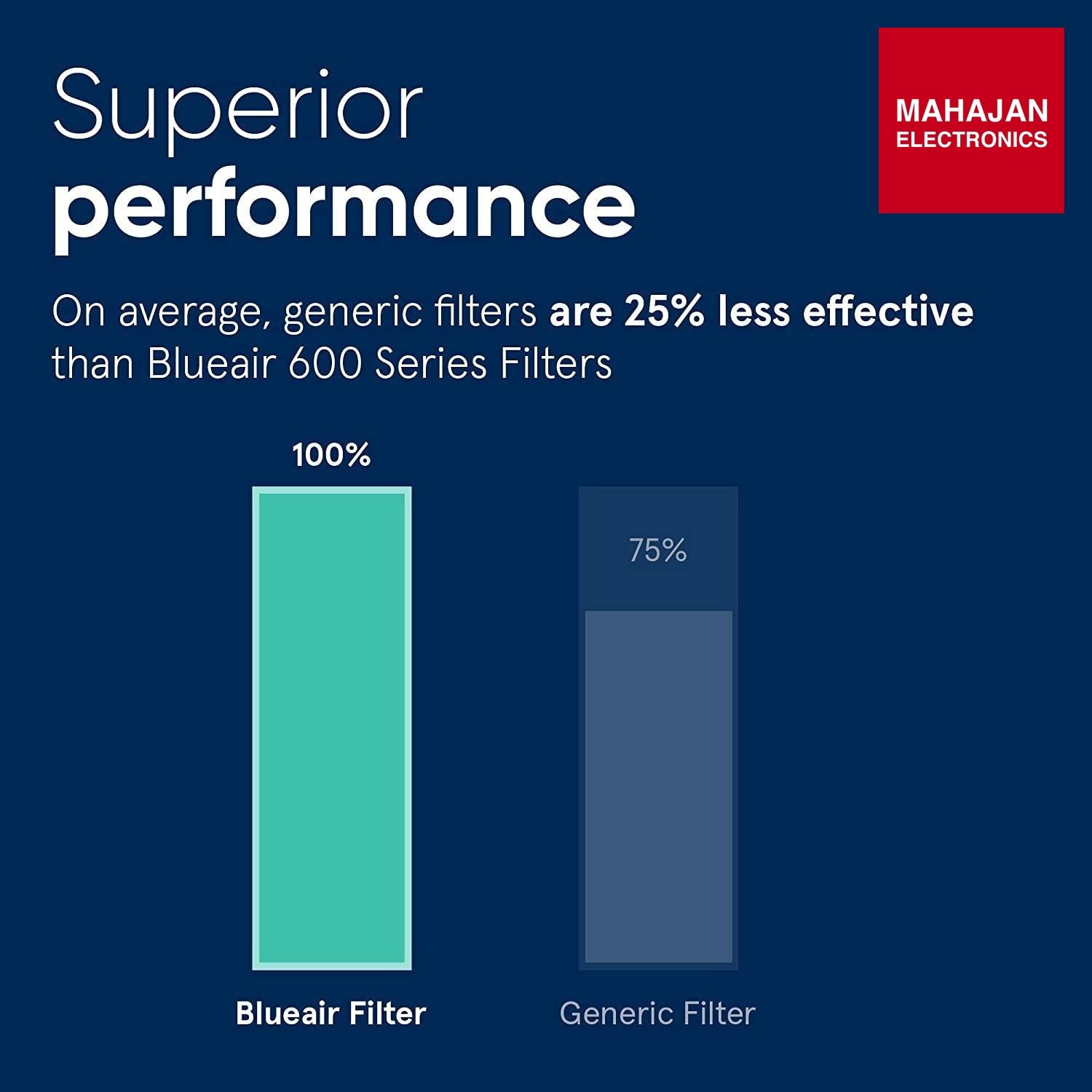 Blueair Orignal 500/600 Series SmokeStop™ Filter | Odour & Smoke Removal Blueair