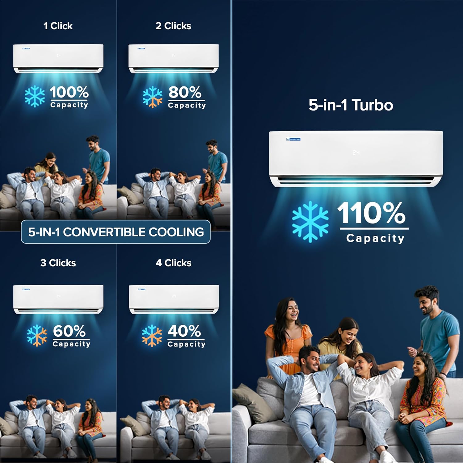 Blue Star IA322DXU 2 Ton 3 Star, New Star Rated, Smart Inverter Split AC (Copper,4-Way Swing, DigiQ Hepta Sensor, Blue Fins,Turbo Cool, Self Clean Technology ( White)-Online Mahajan Electronics