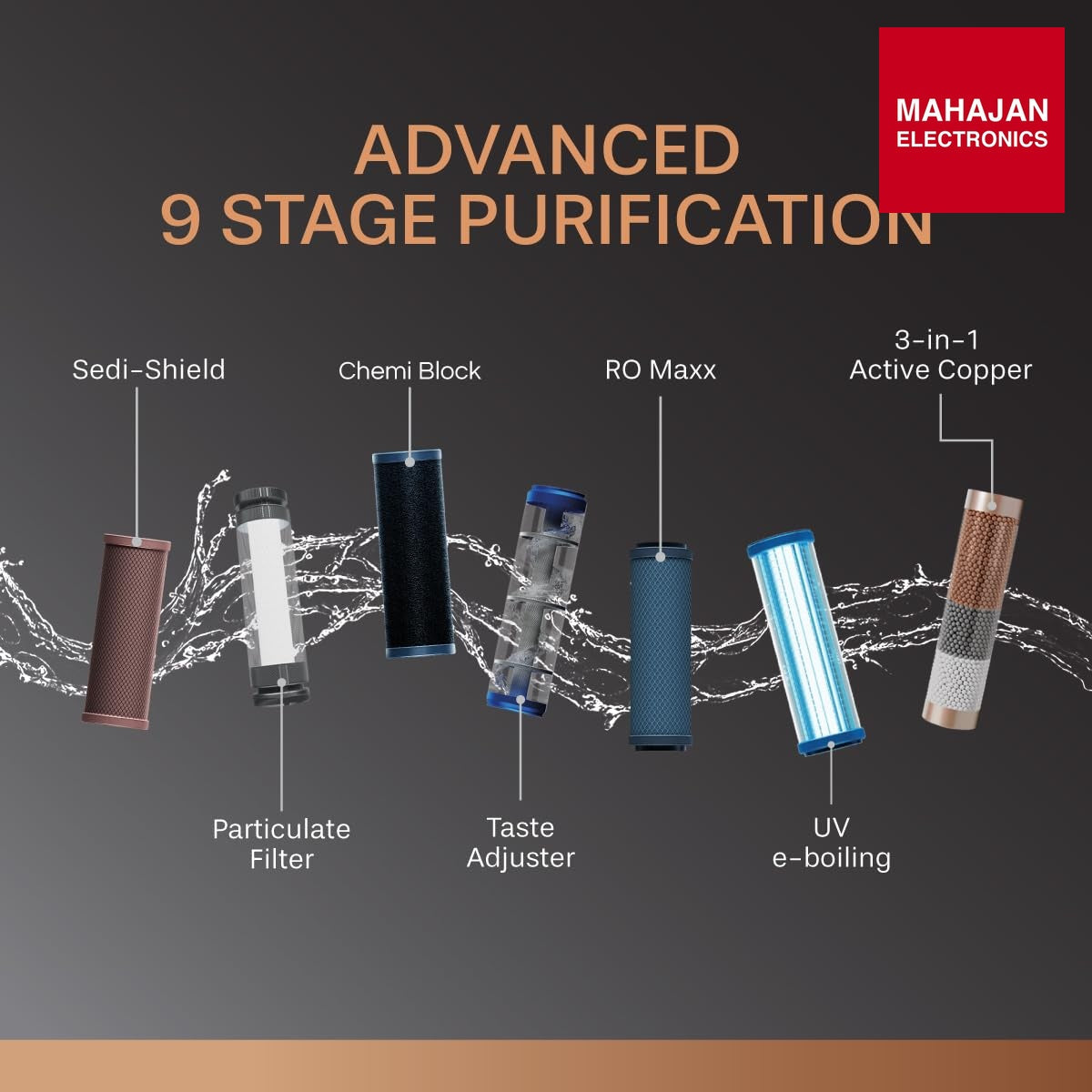 Aquaguard Neo 8-Stage Active Copper Tech Water Purifier | Taste Adjuster | RO+UV+Active Copper Tech | Inbuilt – Mahajan Electronics Online.