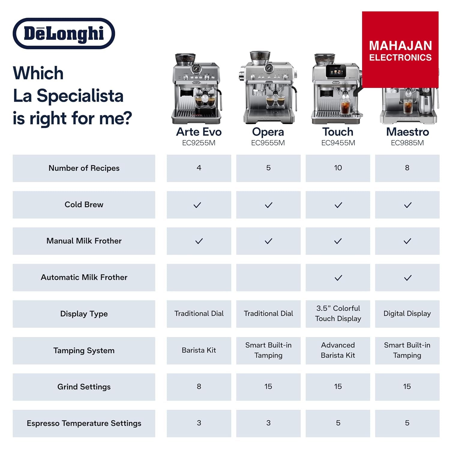 De'Longhi EC9885.M La Specialista Maestro Espresso Machine with Grinder, Auto & Manual Milk Frother – Mahajan Electronics Online.