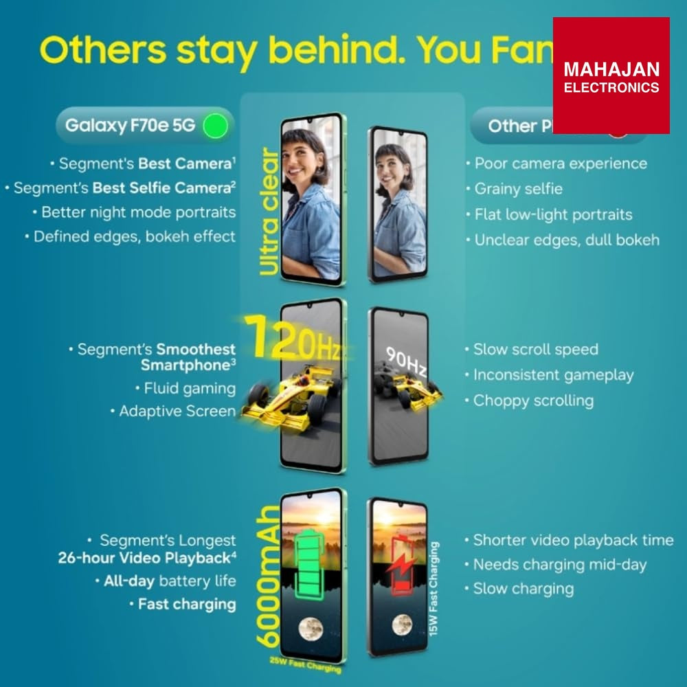 Samsung Galaxy F70e 5G (Limelight Green, 128 GB) (4 GB RAM) | 6000 mAh Battery | Dimensity 6300 | Octa Core – Mahajan Electronics Online.