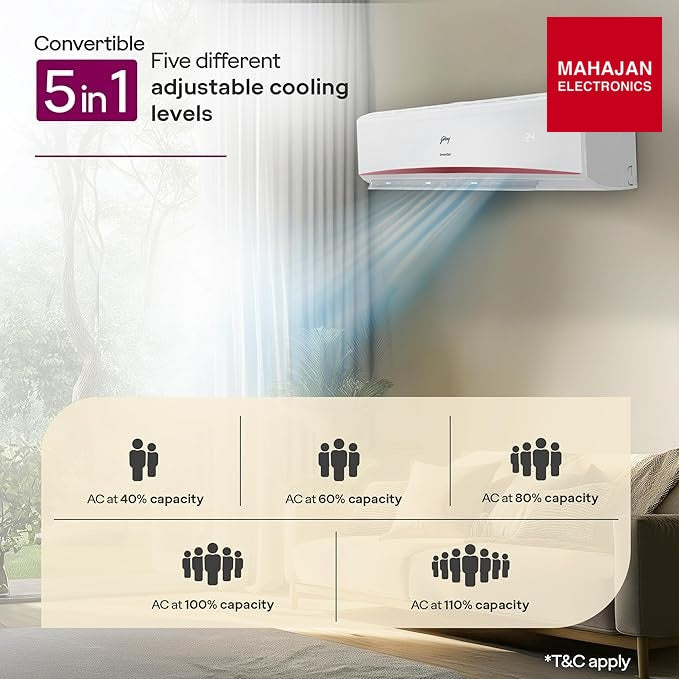Godrej HIC 30K3TG RA 4  2.5 Ton 3 Star, AI powered, 5-In-1 Convertible Cooling, 4 Way Air Swing Inverter Split AC(Copper,Heavy-Duty Cooling At 52 °C, AC 2.5T  HIC 30K3TG RA 4, White)-Online Mahajan Electronics