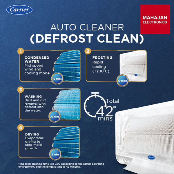 Carrier 18k INDUS GX 1.5 Ton 2 Star Fixed Speed Split AC ( R32, Copper Condenser, PM 2.5 Filter,Cooling – Mahajan Electronics Online.