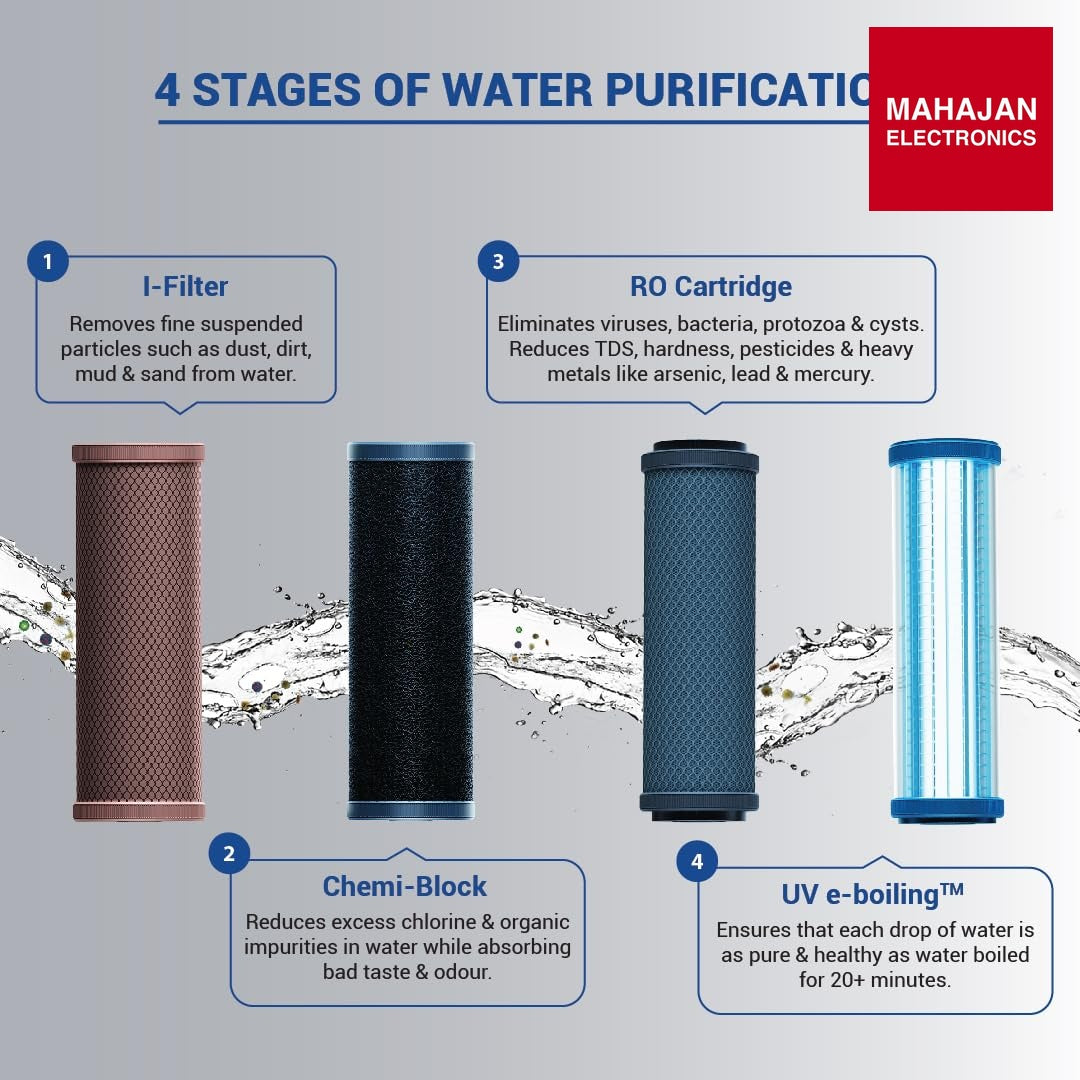 Aquaguard Sure Champ RO+UV 1X Water Purifier | Free Service Plan Worth ₹2000 | Suitable for Borewell, Tanker – Mahajan Electronics Online.