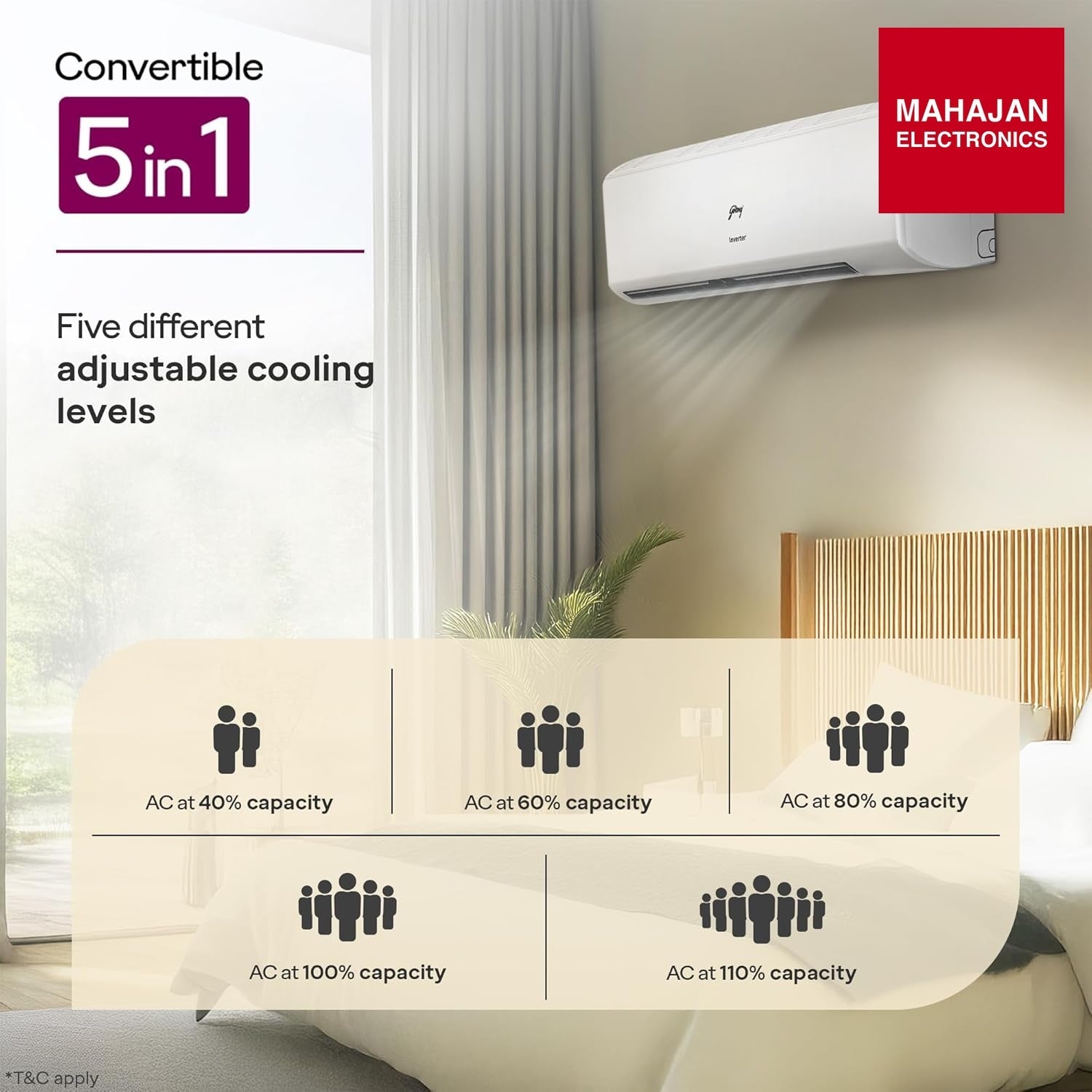 Godrej HIC 24J3TS WA 2 Ton 3 Star AC | New star rated | Inverter Split AC | 5-Year Comprehensive Warranty | AI Powered | 5-in-1 Convertible | I-Sense Technology | Self-clean (AC 2T EC HIC 24J3TS WA, White) Godrej