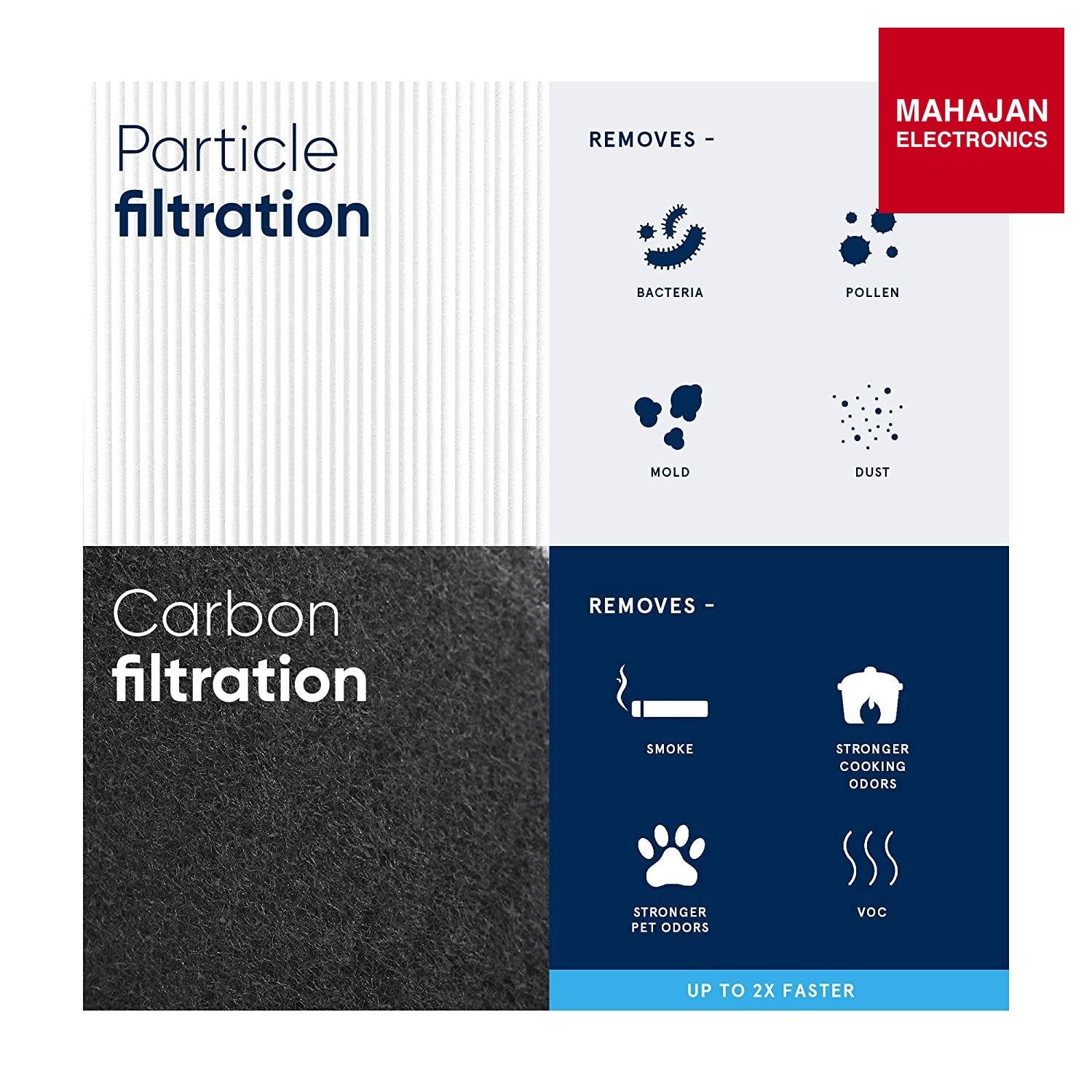 Blueair 121 Replacement Filter | Particle + Carbon | Genuine Filter for Blueair 121 Purifier | Removes Dust, Smoke &amp; Odors | Mahajan Electronics Blueair