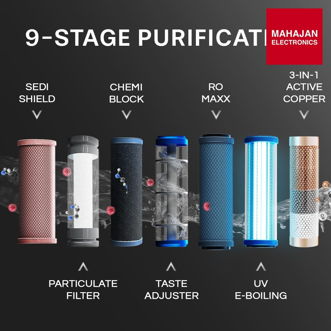 Aquaguard Aspire Blaze secondary image with Mahajan Electronics logo