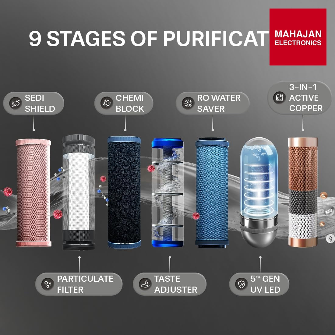Aquaguard Slim Glass 9-Stage RO+UV Water Purifier | Toughened Glass Body | Active Copper | Real-Time TDS Display | 3.6L Tank | Wall Mount Eureka Forbes