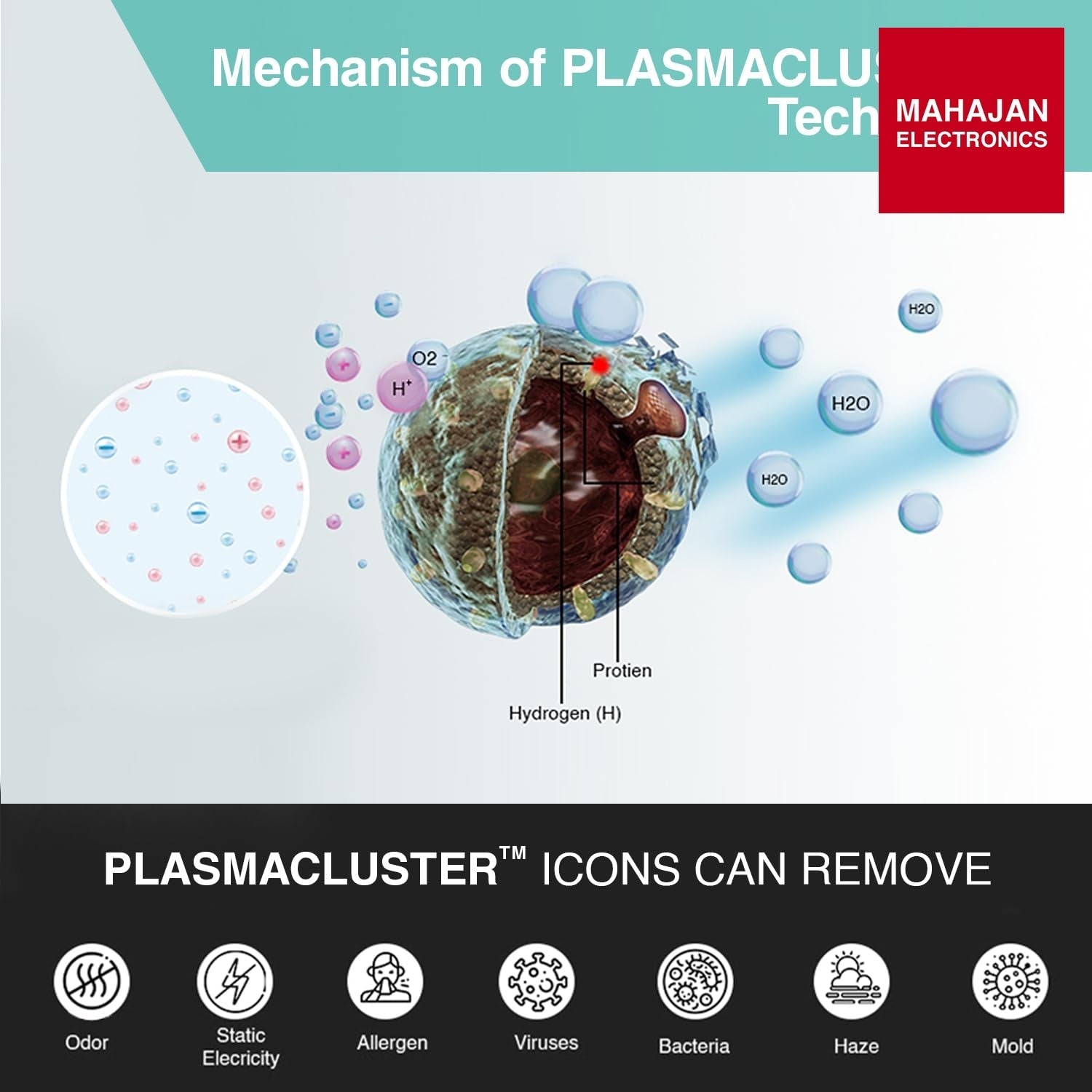 Sharp Plasmacluster Air Purifier with Humidification, for Rooms of up to 226 sq ft ‎KC-F30E-W - Mahajan Electronics Online