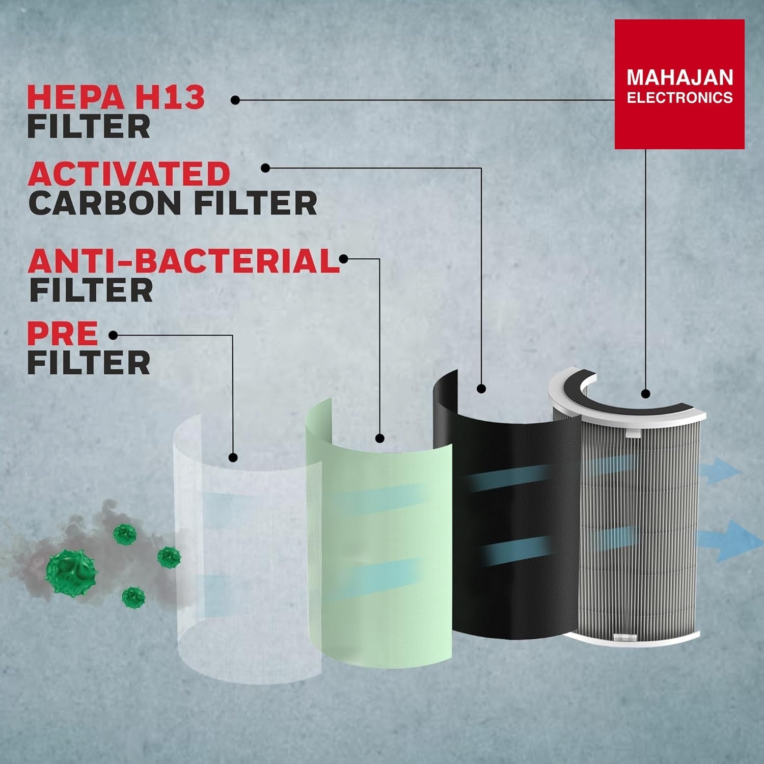 Honeywell Air Touch P2 Indoor Air Purifier, Anti-Bacterial, H13 HEPA Filter – Mahajan Electronics Online.