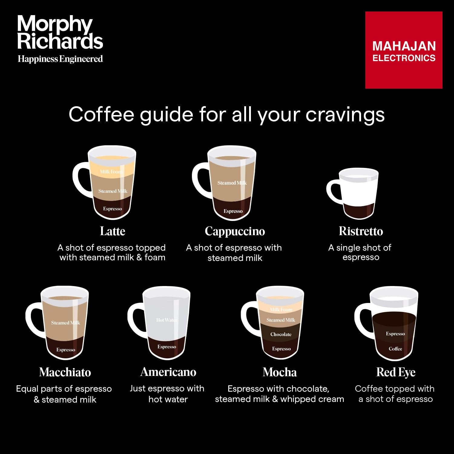 Morphy Richards Impresso Coffee Making Machine|Upto 20 Bar Pressure Rich Espresso Coffee Maker – Mahajan Electronics Online.
