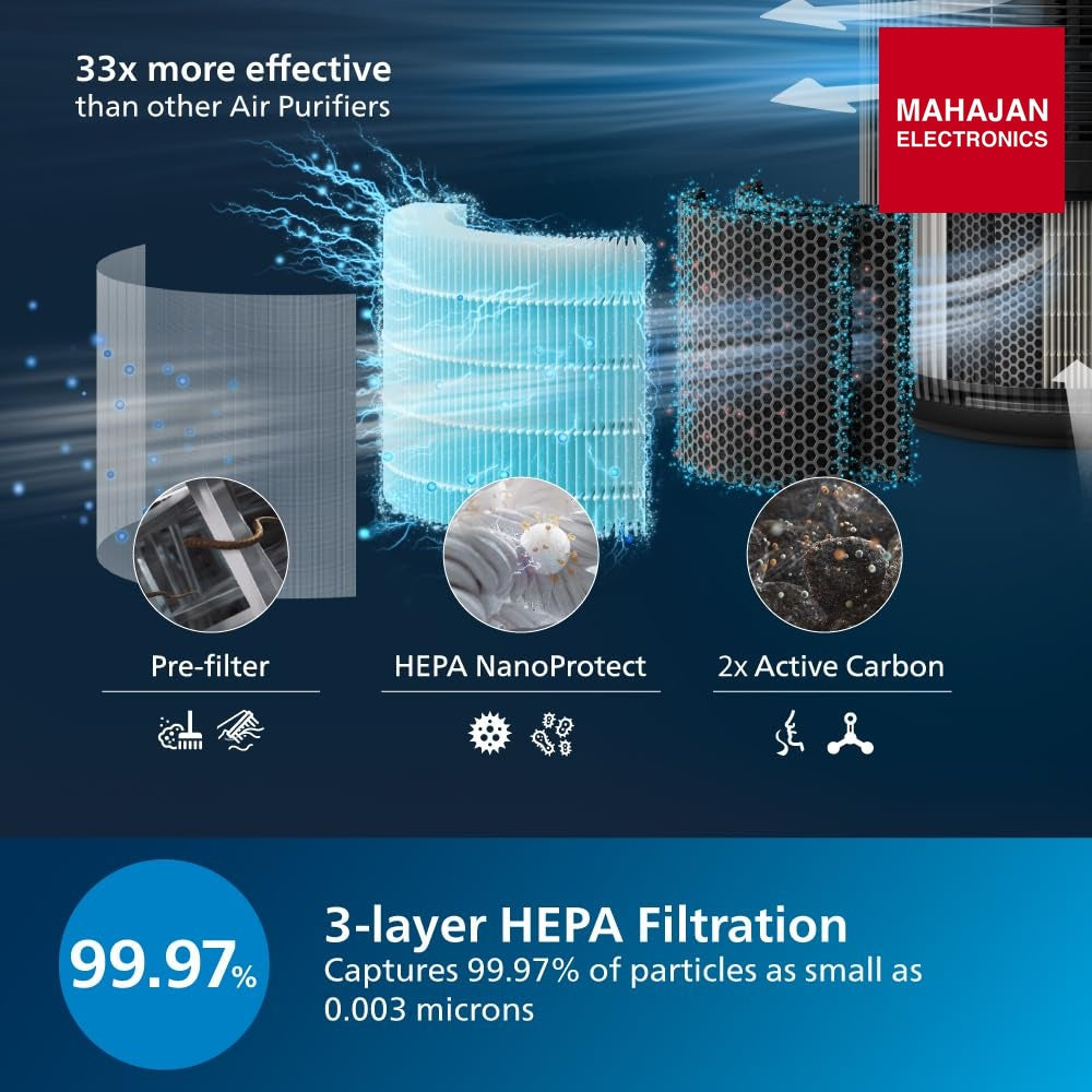 Philips AC4221 Smart Air Purifier – Mahajan Electronics