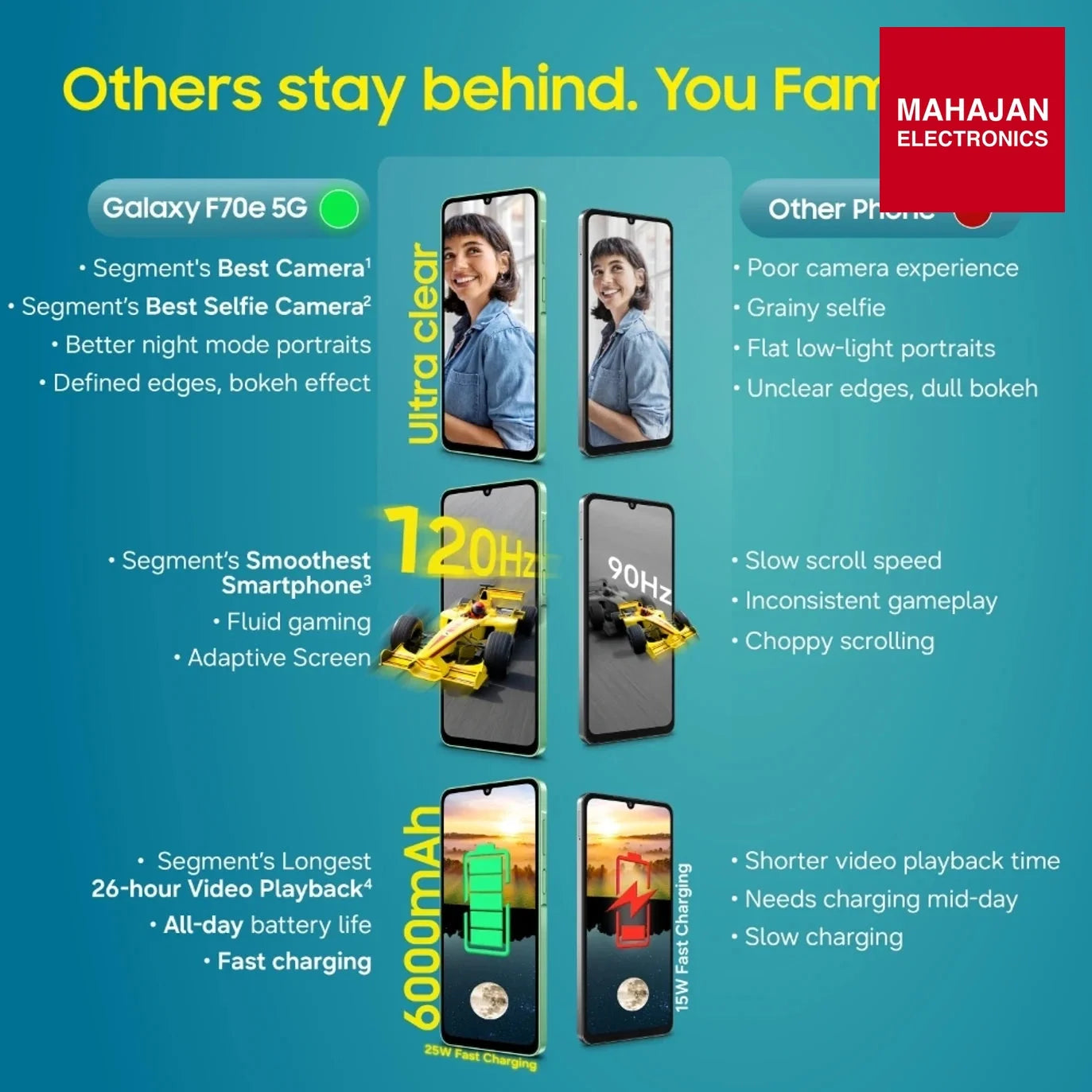 Samsung Galaxy F70e 5G (Spotlight Blue, 128 GB) (4 GB RAM) | 6000 mAh Battery | Dimensity 6300 | Octa Core – Mahajan Electronics Online.