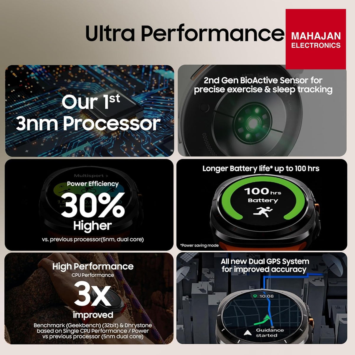 Samsung Galaxy Watch Ultra DEMO – Mahajan Electronics Online.