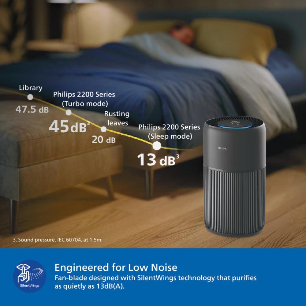 Philips AC2221/63 Smart Air Purifier for Large Rooms up to 50 m² with HEPA Filter, CADR, WiFi App Control & Silent Operation-Online Mahajan Electronics
