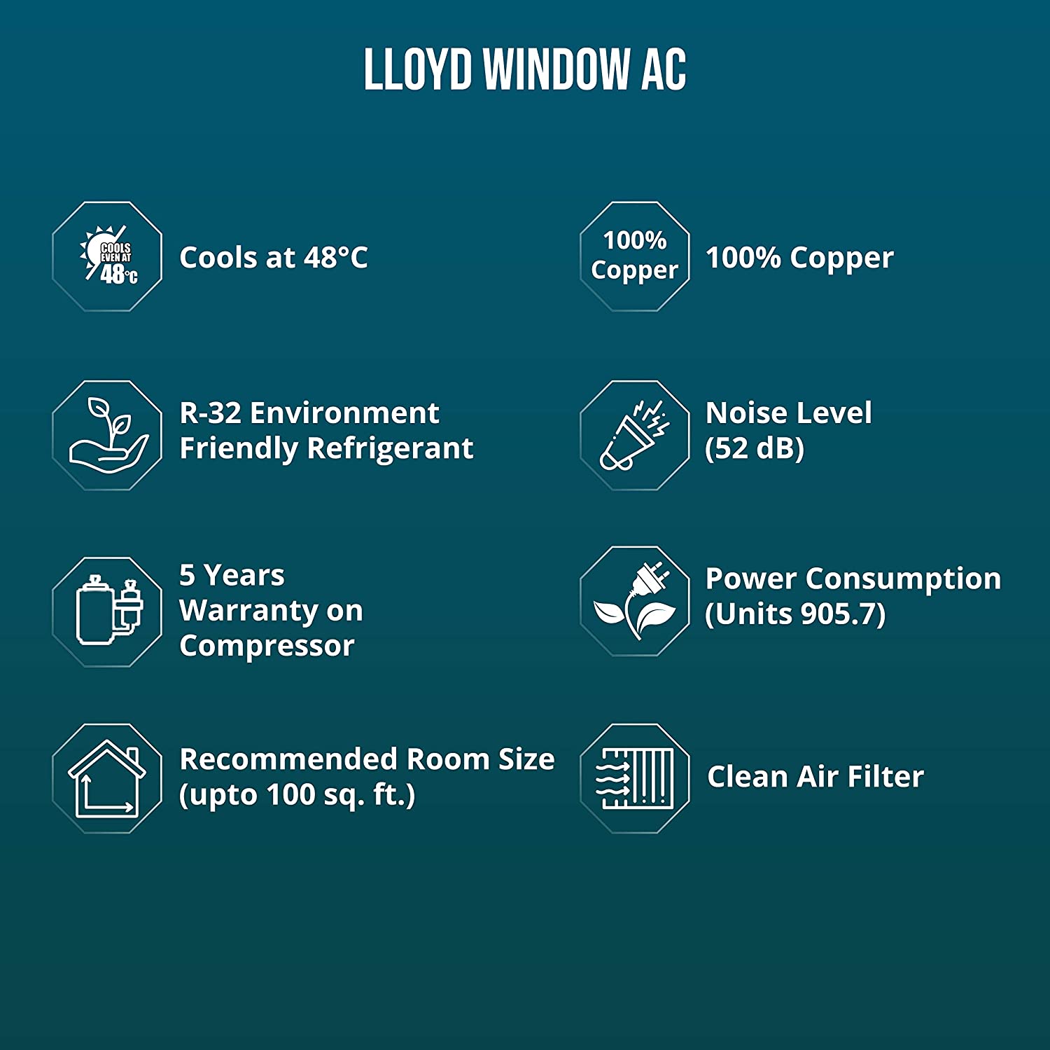 Lloyd 1.0 Ton 2 Star Fixed Speed Window AC (Copper, White with Silver Deco Strip, GLW12C2YWSEW)