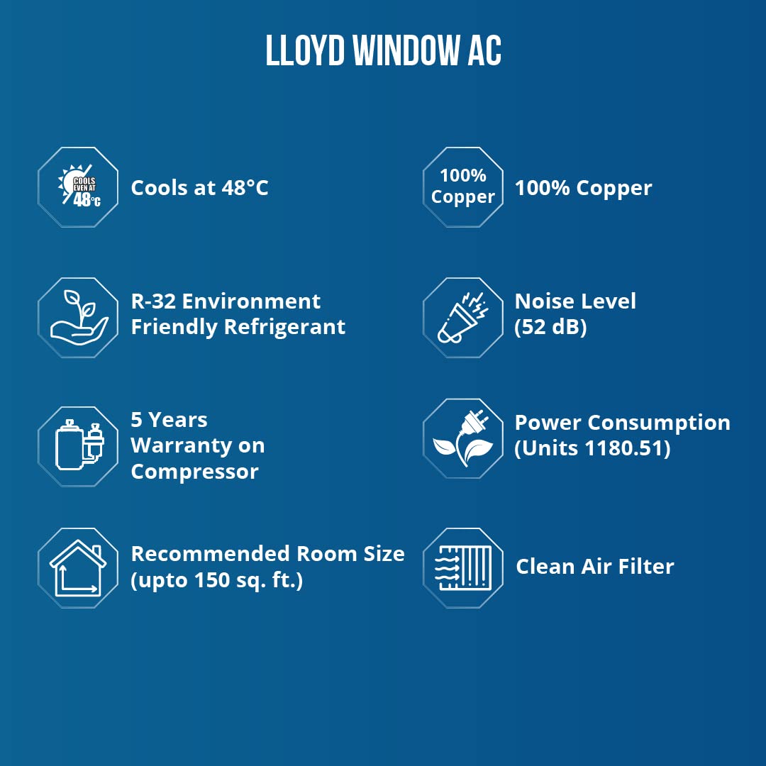 Lloyd GLW18C3XWSEW 1.5 Ton 3 Star Fixed Speed Window AC Copper MAHAJAN ELECTRONICS ONLINE