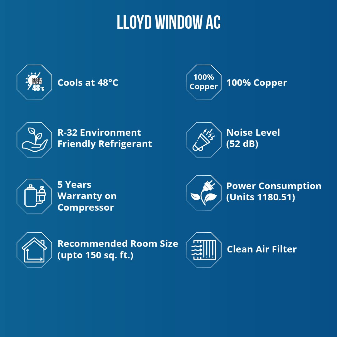 Lloyd 1.5 Ton 3 Star Fixed Speed Window AC Copper, Model GLW18C3YWSEW