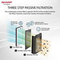 Sharp Air Purifier FP-F40E-W for Homes & Offices | Dual Purification - ACTIVE (Plasmacluster Technology) & PASSIVE FILTERS (True HEPA H14+Carbon+Pre-Filter) |... - Mahajan Electronics Online