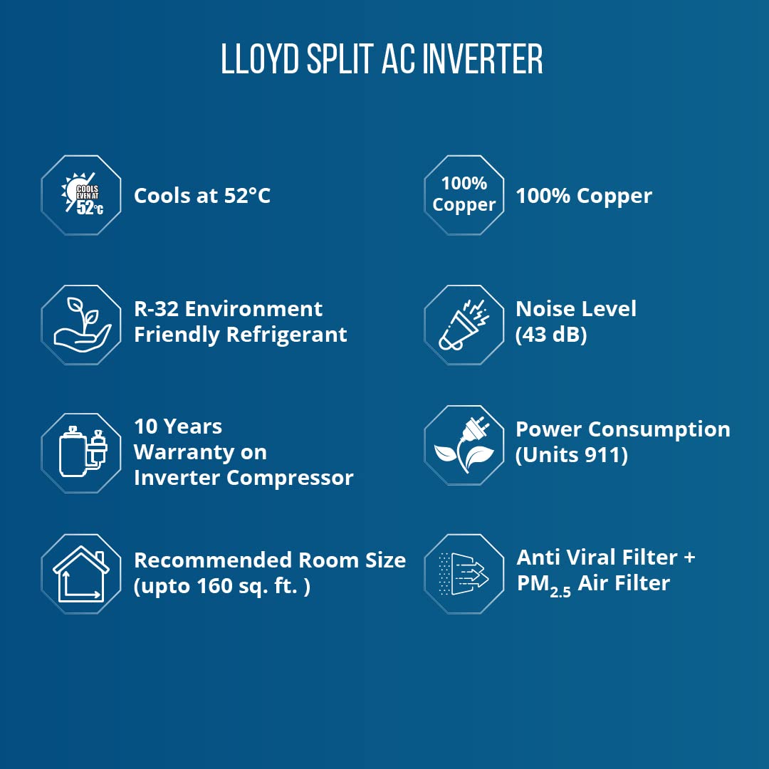 Lloyd 1.5 Ton 3 Star Inverter Split AC (5 in 1 Convertible, Copper, Anti-Viral + PM 2.5 Filter, 2023 Model, White, GLS18I3FWAMC)