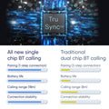 Noise ColorFit Pro 4 Bluetooth Calling Smart Watch with 1.72'' - Mahajan Electronics Online