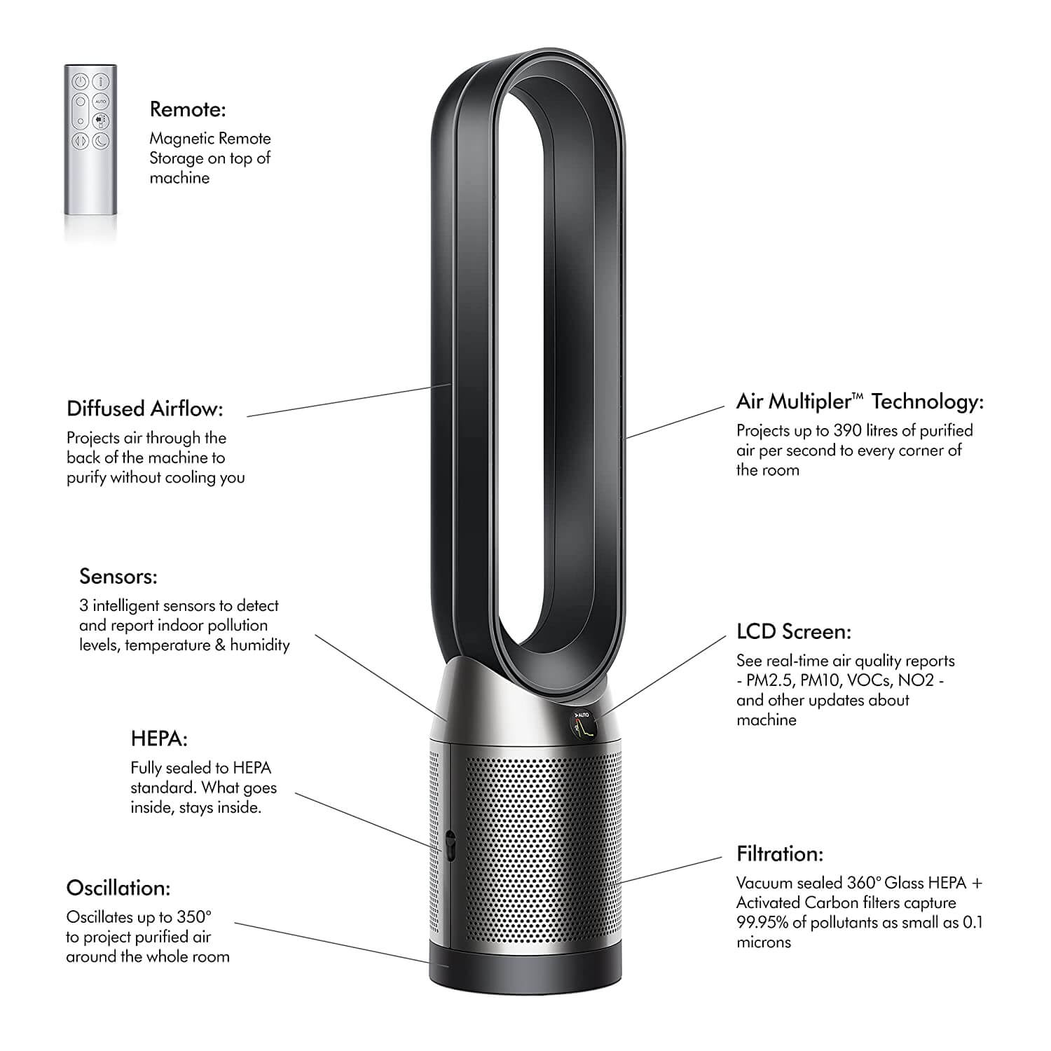 Dyson pure online cool no2