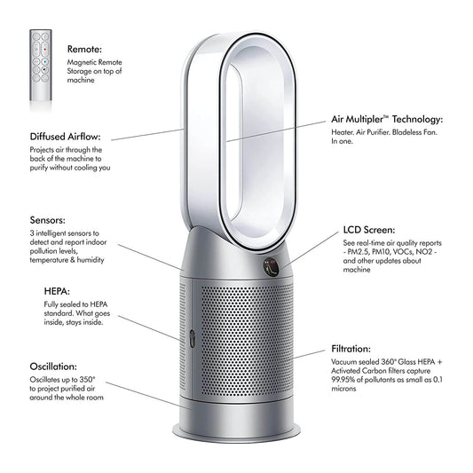 Dyson HP07  Purifier Hot+Cool Air Purifier with heater, HEPA+Activated Carbon Filter, Wi-Fi Enabled, (White/ Silver)